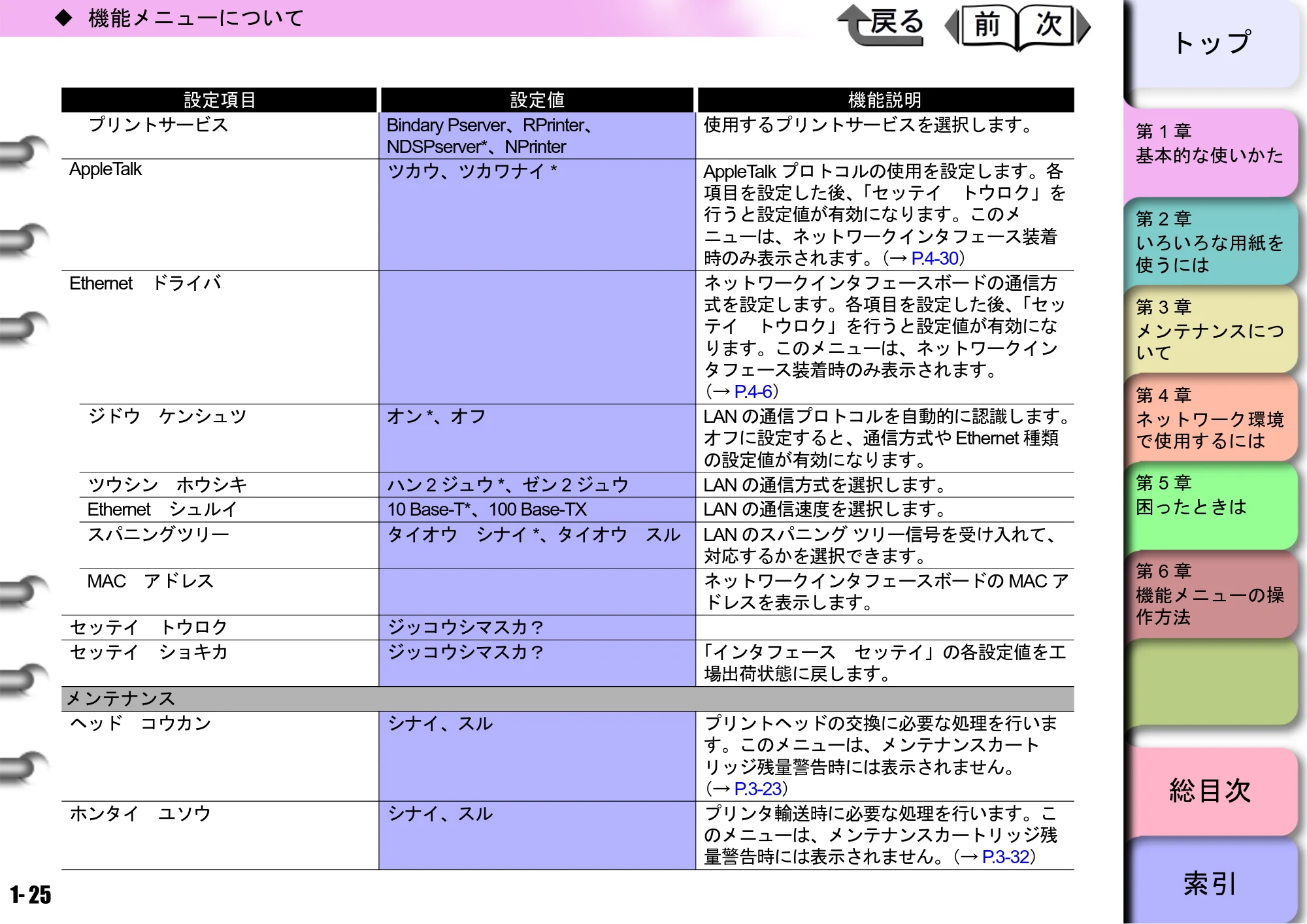 キヤノン W6400 ユーザーズマニュアル （PDF形式／10.17Mバイト） — 原本ページ — 28ページ