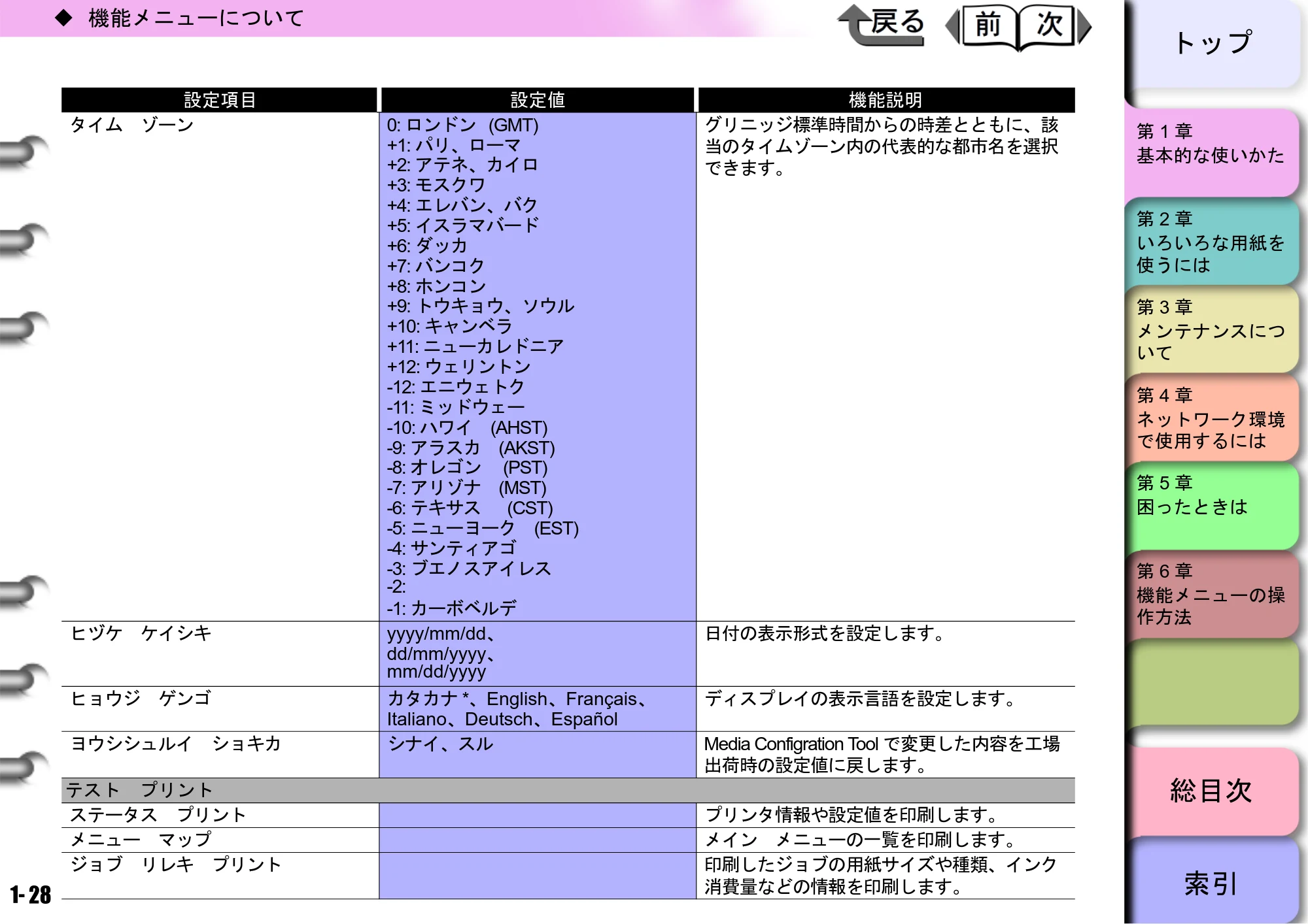 キヤノン W6400 ユーザーズマニュアル （PDF形式／10.17Mバイト） — 原本ページ — 31ページ