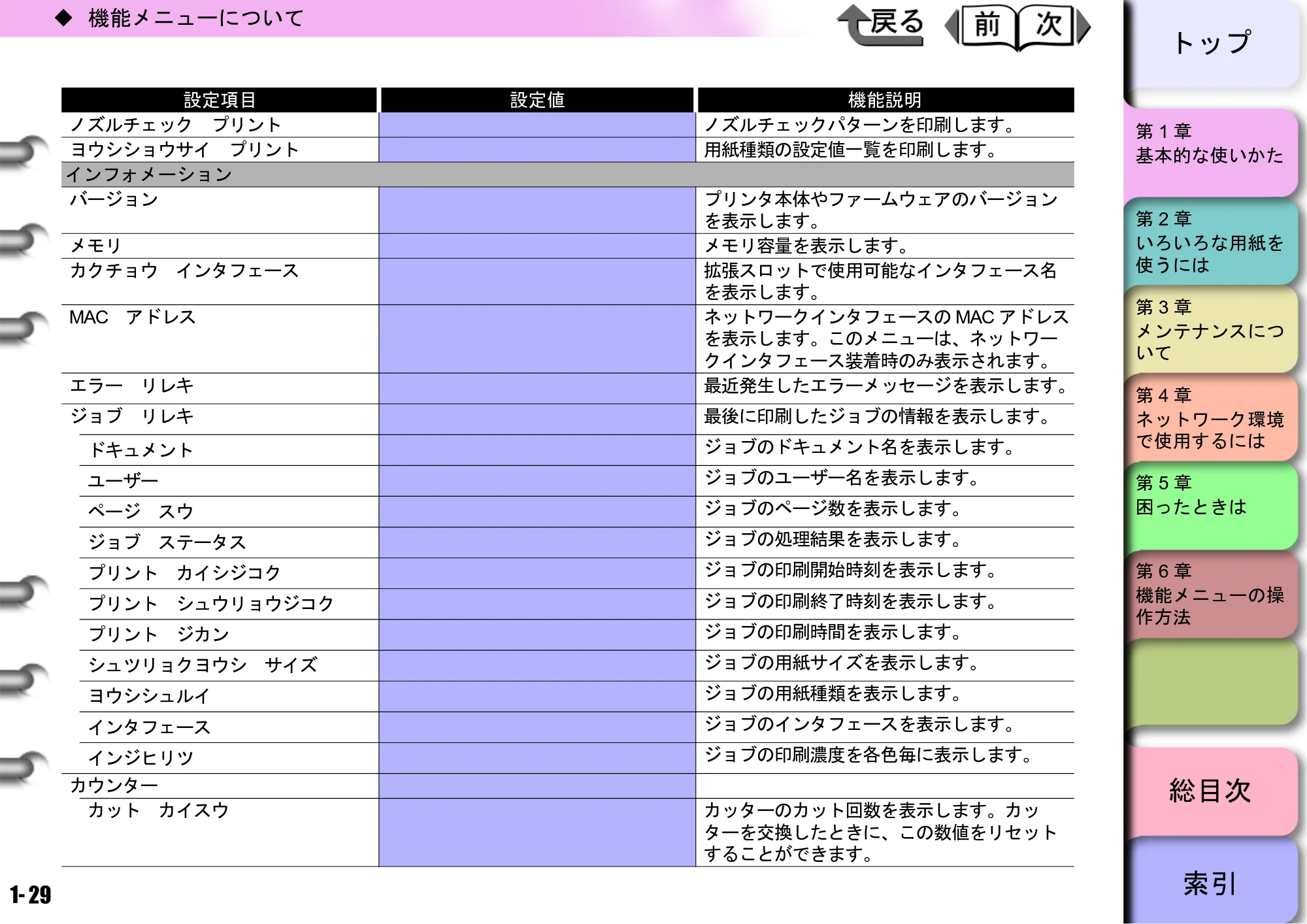 キヤノン W6400 ユーザーズマニュアル （PDF形式／10.17Mバイト） — 原本ページ — 32ページ