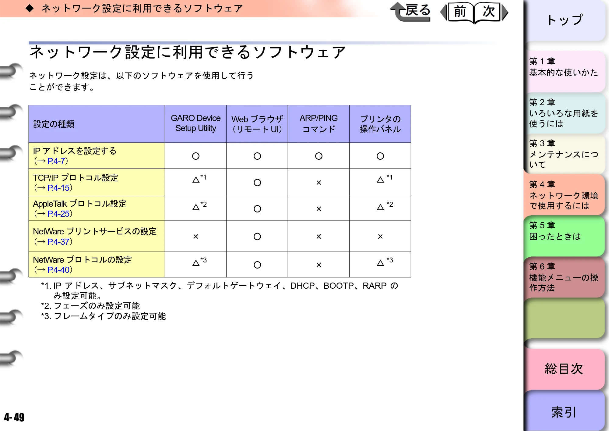 キヤノン W6400 ユーザーズマニュアル （PDF形式／10.17Mバイト） — ネットワーク設定に利用できるソフトウェア — 原本ページ — 166ページ