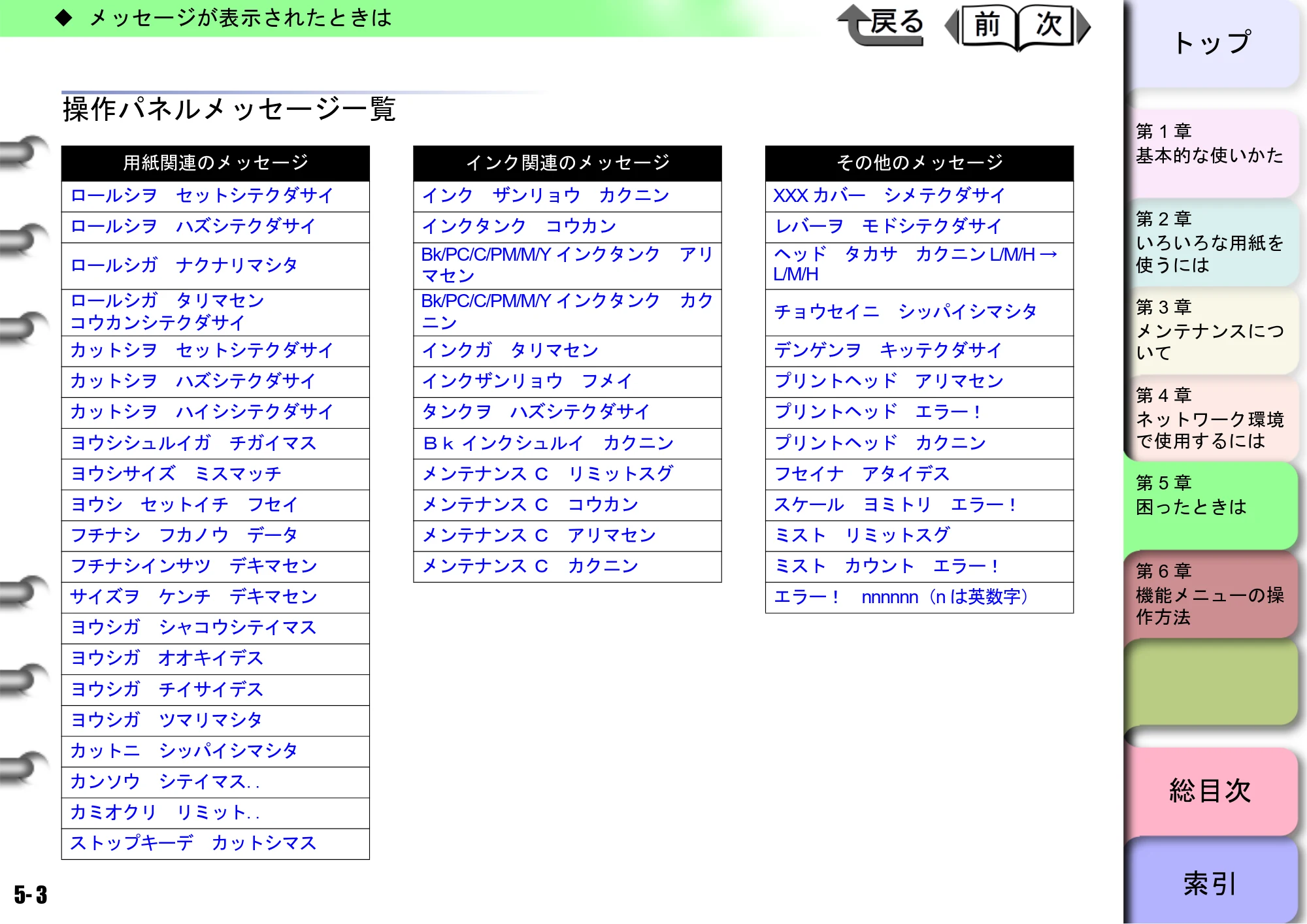キヤノン W6400 ユーザーズマニュアル （PDF形式／10.17Mバイト） — 操作パネルメッセージ一覧 — 原本ページ — 169ページ