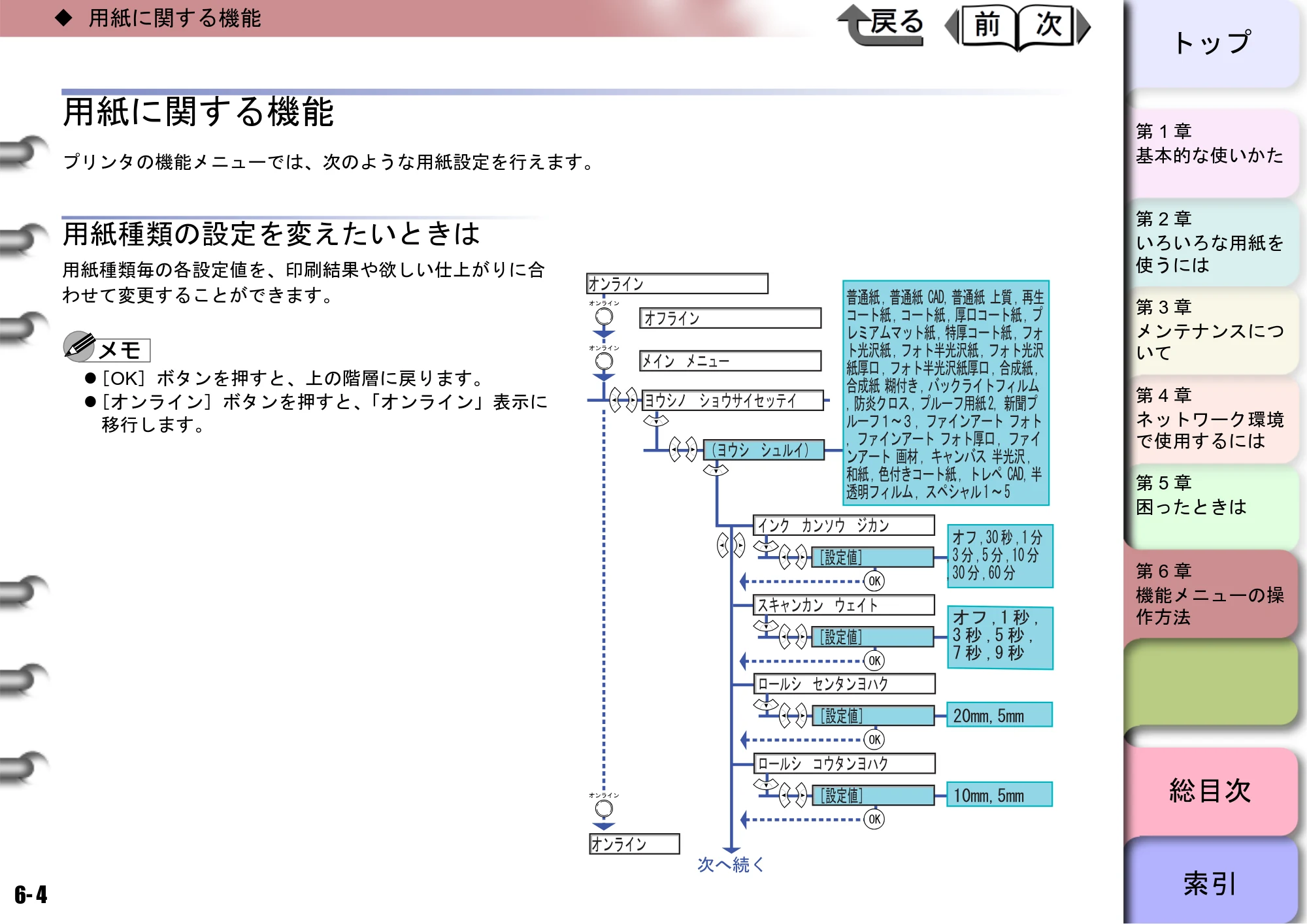 キヤノン W6400 ユーザーズマニュアル （PDF形式／10.17Mバイト） — 用紙に関する機能 — 原本ページ — 211ページ