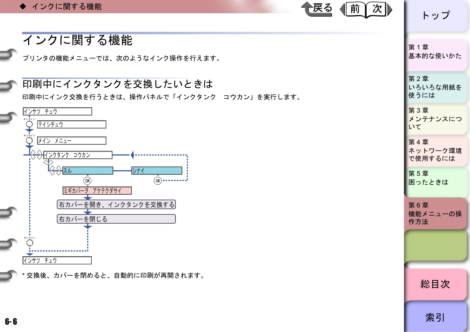 キヤノン W6400 ユーザーズマニュアル （PDF形式／10.17Mバイト） — インクに関する機能 — 原本ページ — 213ページ