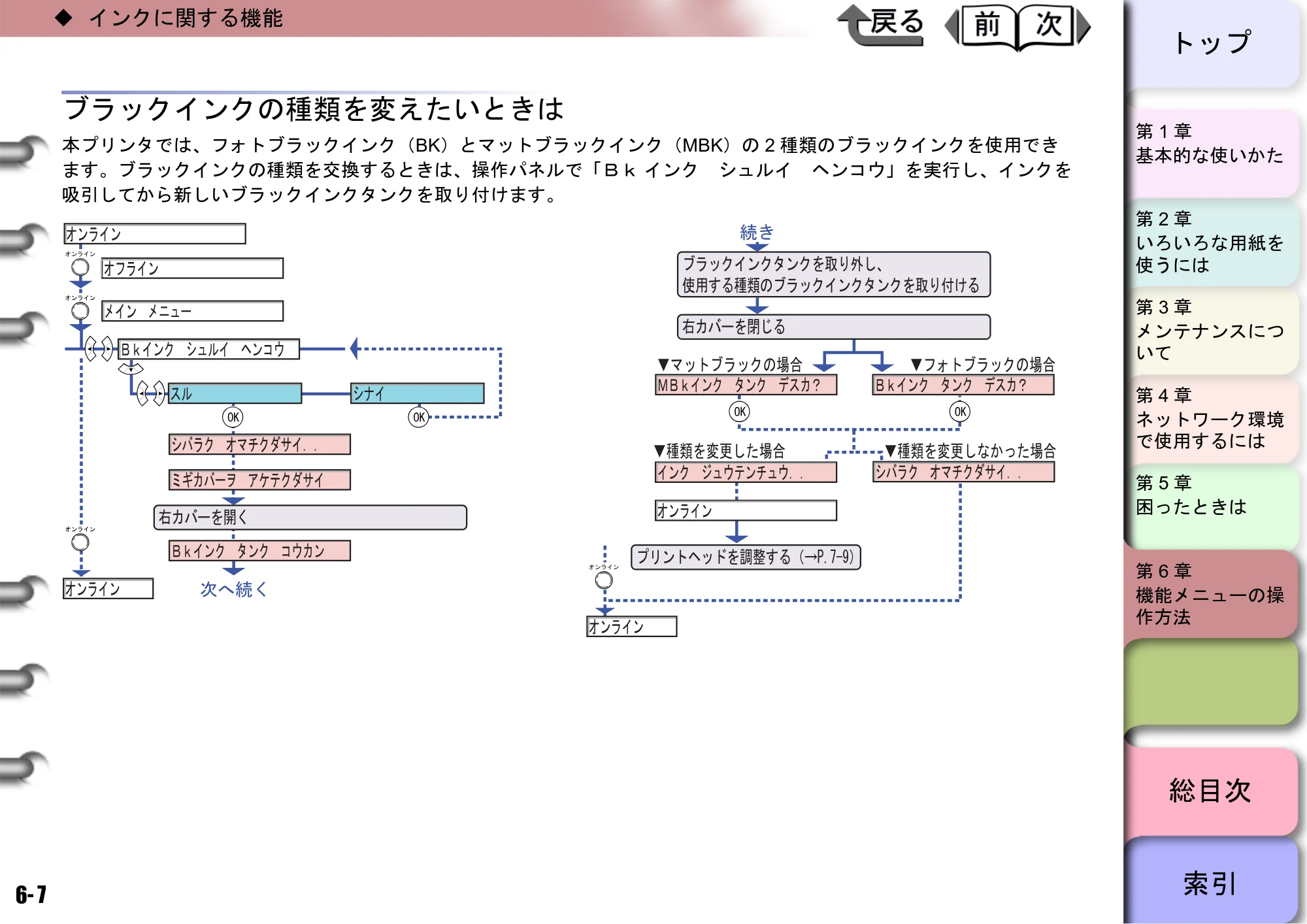キヤノン W6400 ユーザーズマニュアル （PDF形式／10.17Mバイト） — ブラックインクの種類を変えたいときは — 原本ページ — 214ページ