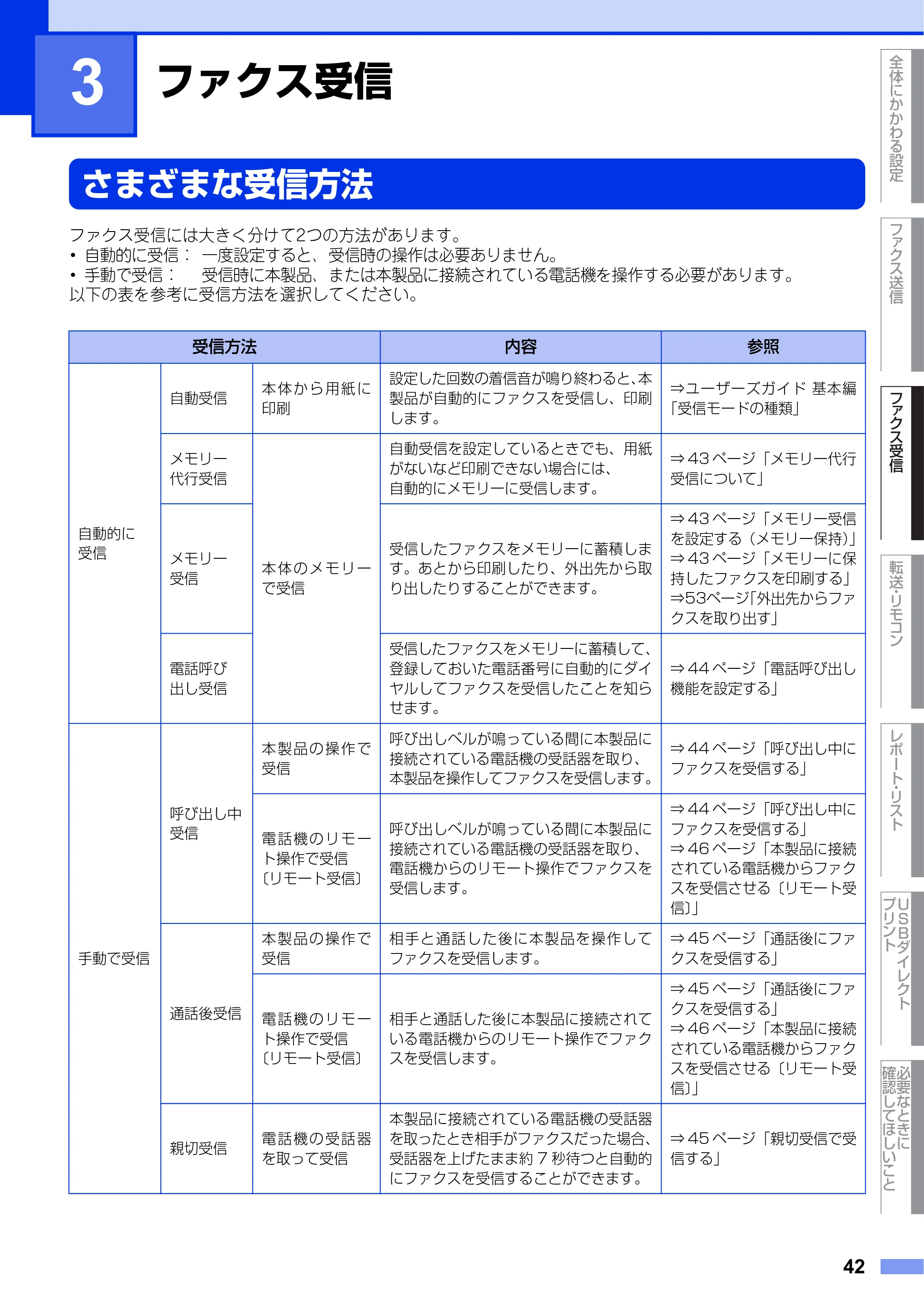 ブラザー MFC-L6900DW / MFC-L5755DW ユーザーズガイド ~応用編~ — 第3章 ファクス受信 — 原本ページ — 42ページ