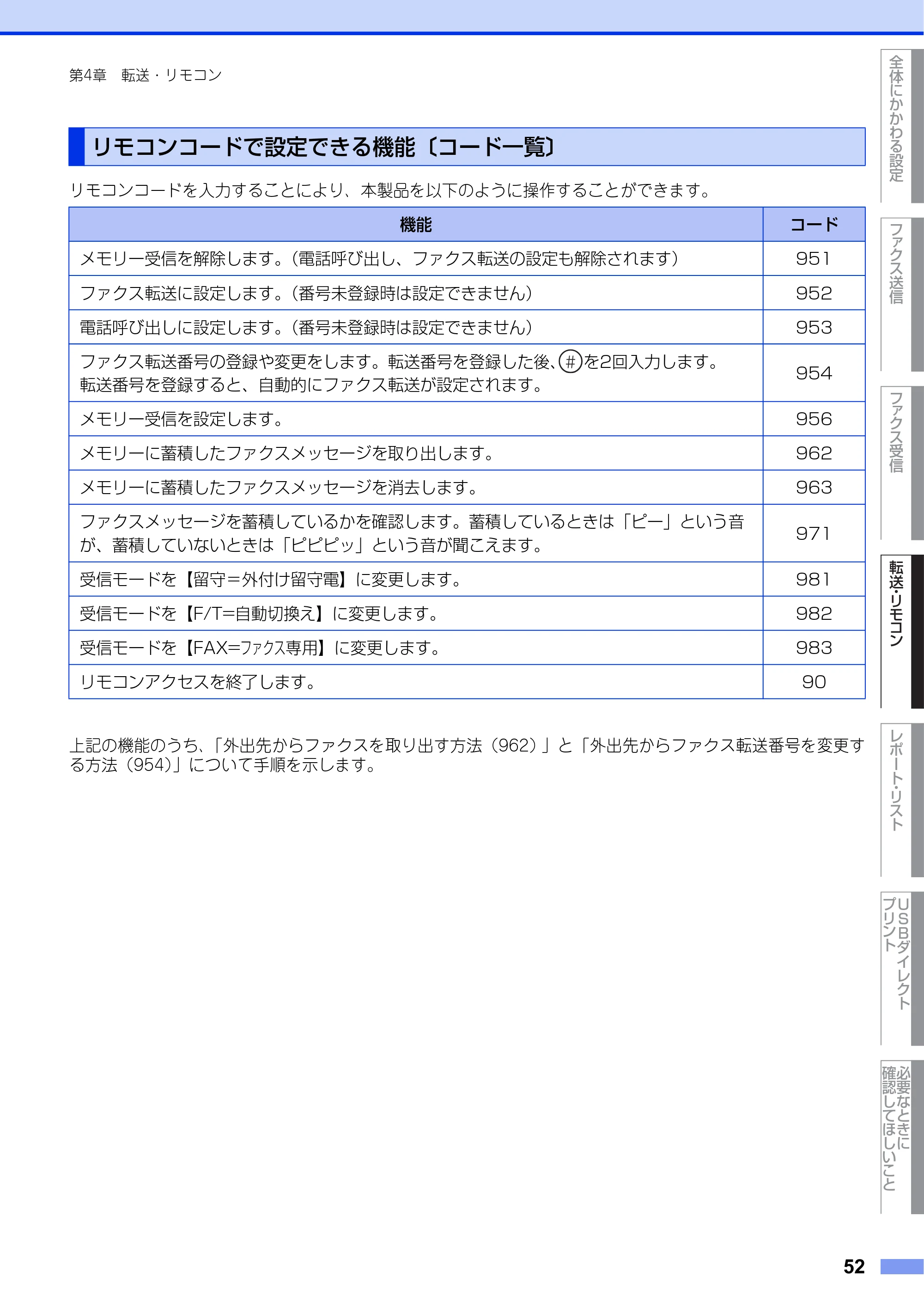 ブラザー MFC-L6900DW / MFC-L5755DW ユーザーズガイド ~応用編~ — リモコンコードで設定できる機能〔コード一覧〕 — 原本ページ — 52ページ
