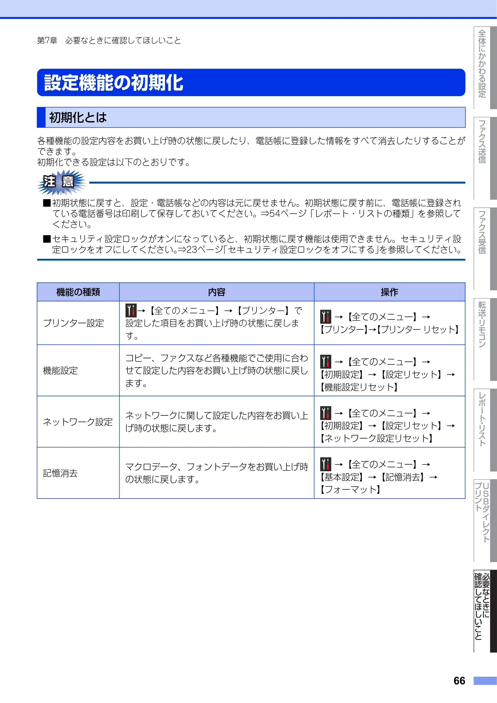 ブラザー MFC-L6900DW / MFC-L5755DW ユーザーズガイド ~応用編~ — 設定機能の初期化 — 原本ページ — 66ページ