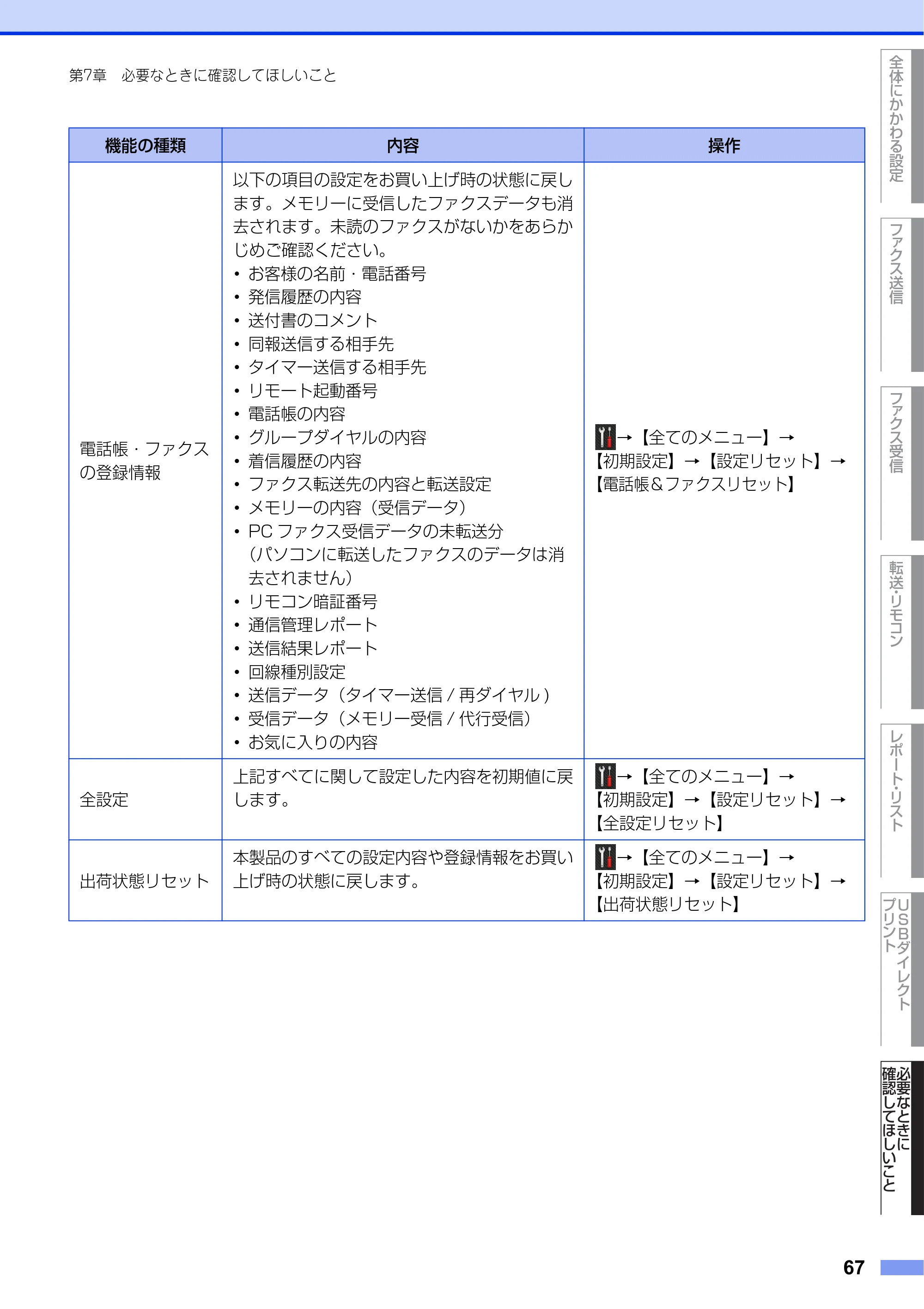 ブラザー MFC-L6900DW / MFC-L5755DW ユーザーズガイド ~応用編~ — 原本ページ — 67ページ