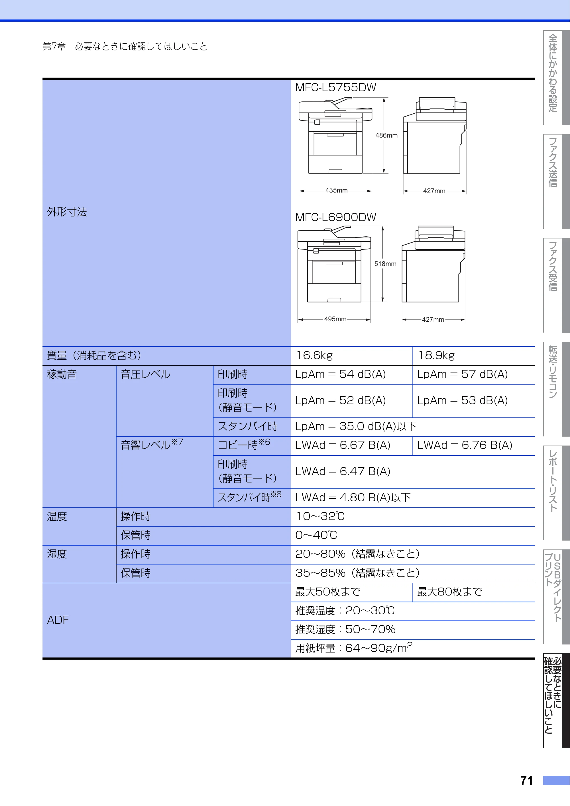 ブラザー MFC-L6900DW / MFC-L5755DW ユーザーズガイド ~応用編~ — 原本ページ — 71ページ