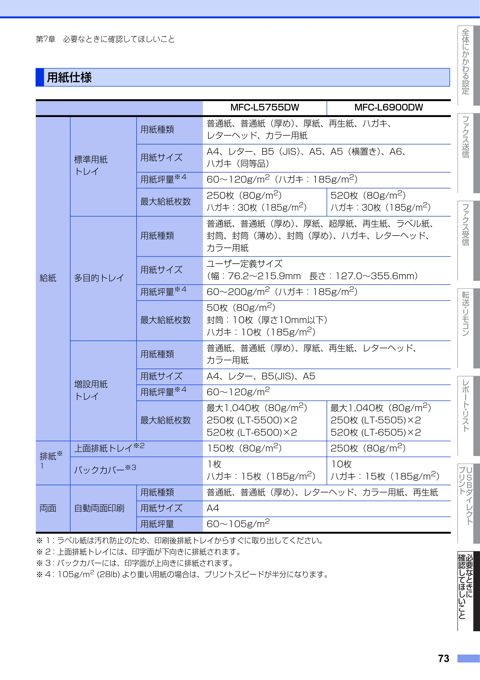 ブラザー MFC-L6900DW / MFC-L5755DW ユーザーズガイド ~応用編~ — 用紙仕様 — 原本ページ — 73ページ