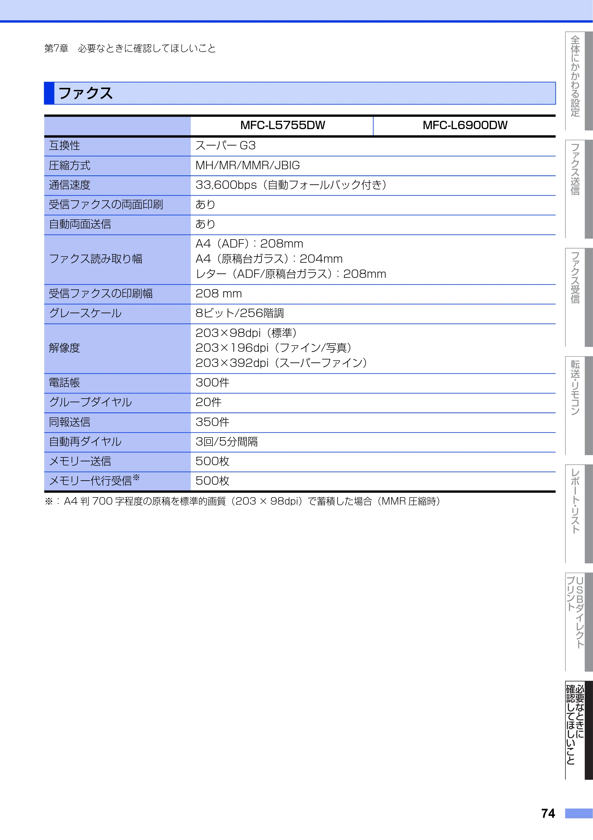 ブラザー MFC-L6900DW / MFC-L5755DW ユーザーズガイド ~応用編~ — ファクス — 原本ページ — 74ページ
