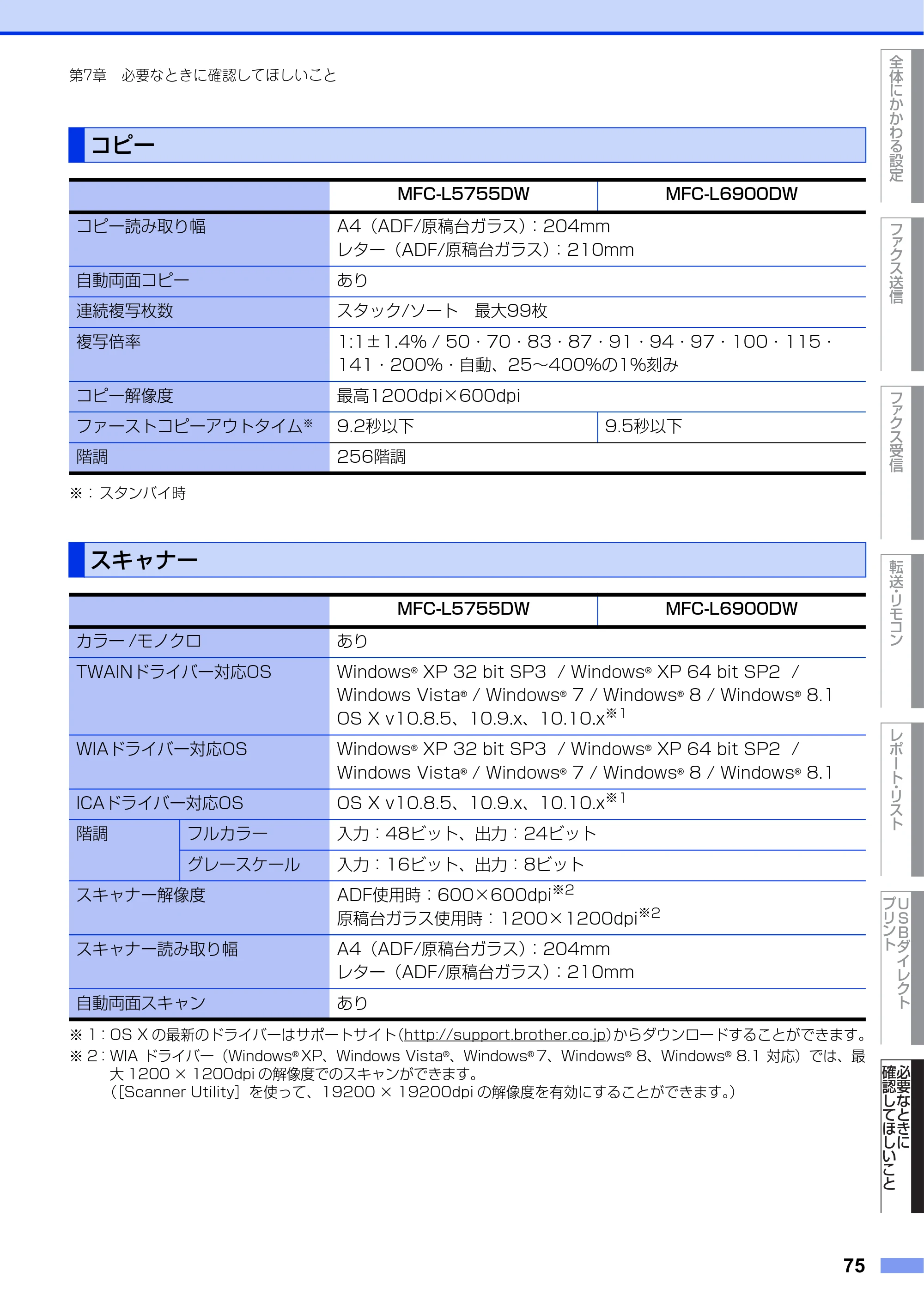 ブラザー MFC-L6900DW / MFC-L5755DW ユーザーズガイド ~応用編~ — コピー — 原本ページ — 75ページ