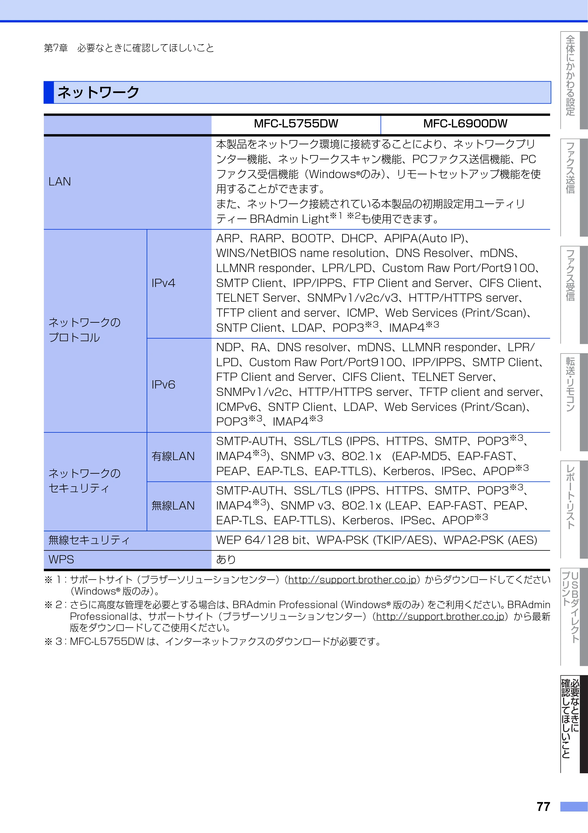 ブラザー MFC-L6900DW / MFC-L5755DW ユーザーズガイド ~応用編~ — ネットワーク — 原本ページ — 77ページ