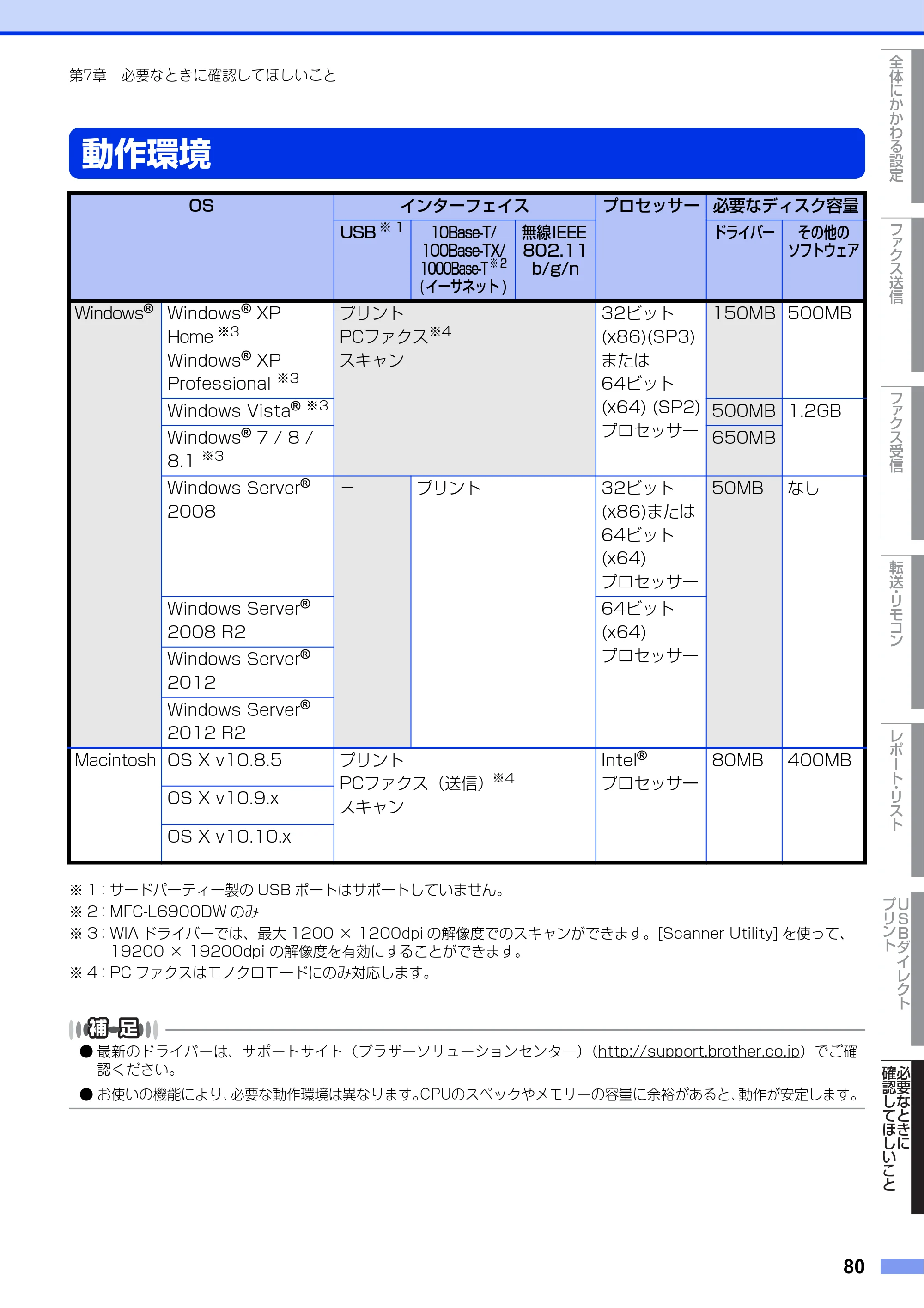 ブラザー MFC-L6900DW / MFC-L5755DW ユーザーズガイド ~応用編~ — 動作環境 — 原本ページ — 80ページ