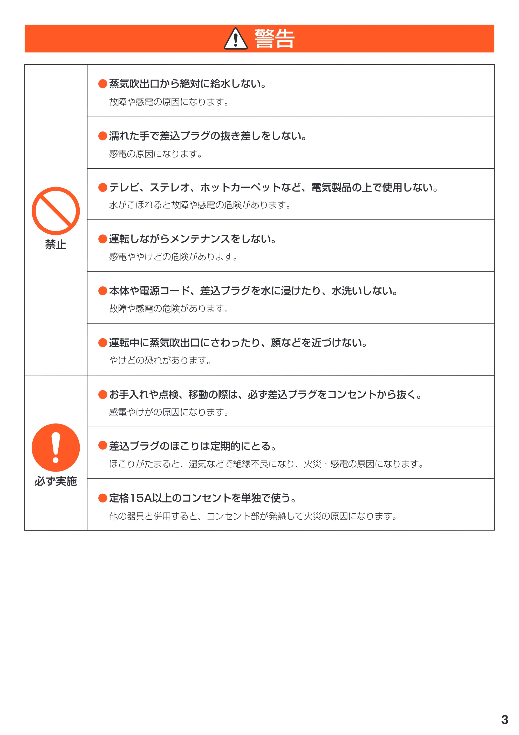 アイリスオーヤマ SHM-250T 取扱説明書 — 原本ページ — 3ページ