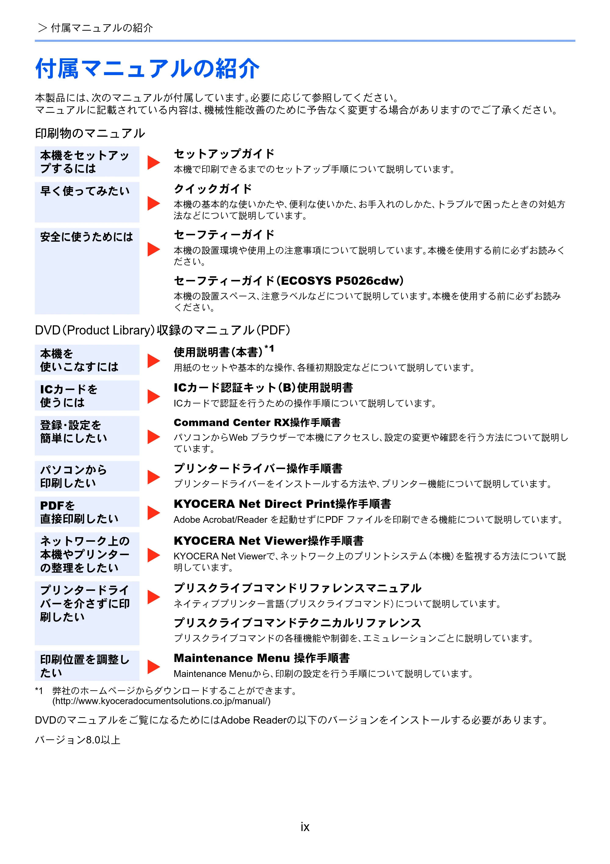 京セラ ECOSYS P5026cdw ECOSYS P5026cdw 使用説明書 — 付属マニュアルの紹介 — 原本ページ — 11ページ