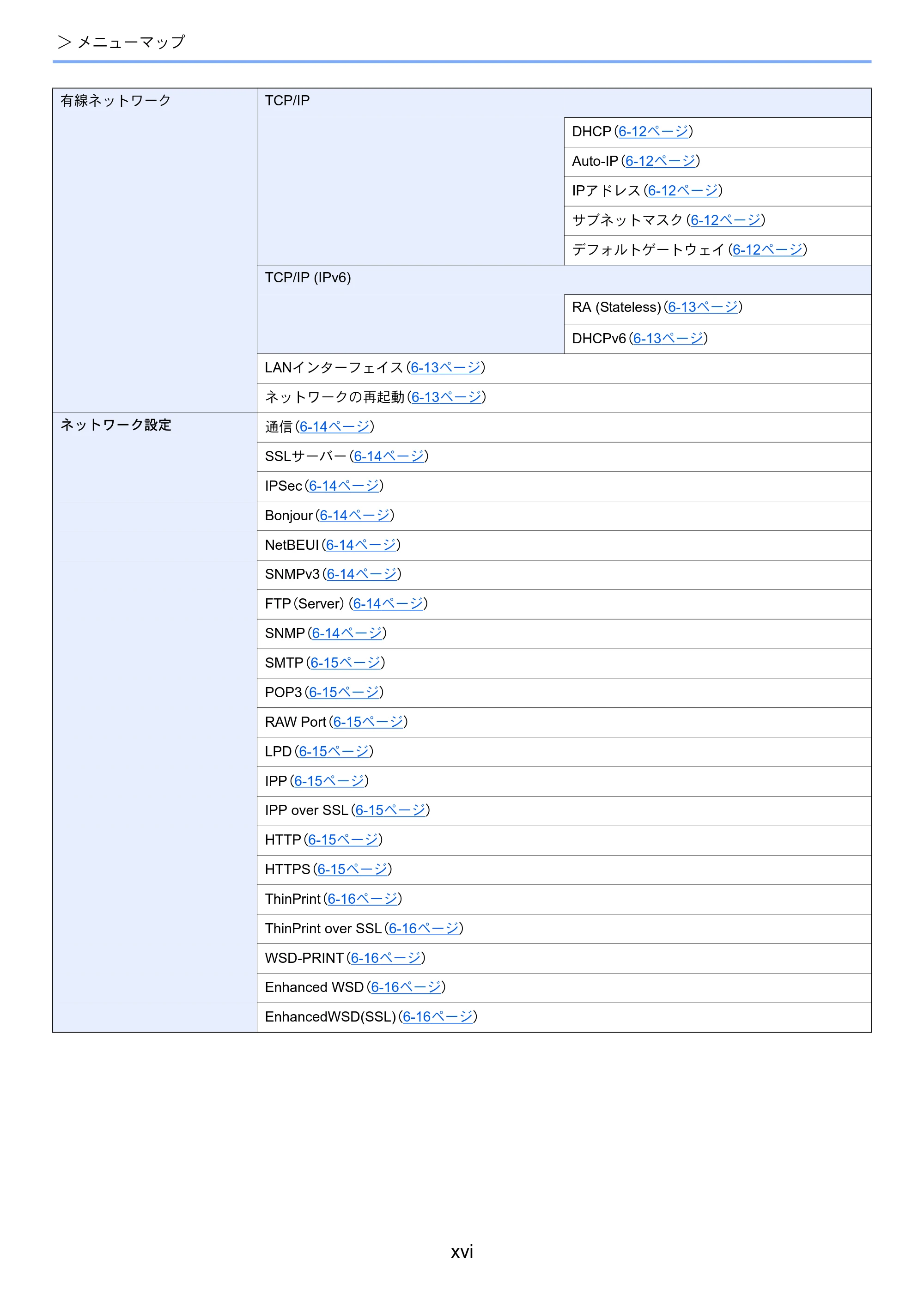 京セラ ECOSYS P5026cdw ECOSYS P5026cdw 使用説明書 — 原本ページ — 18ページ