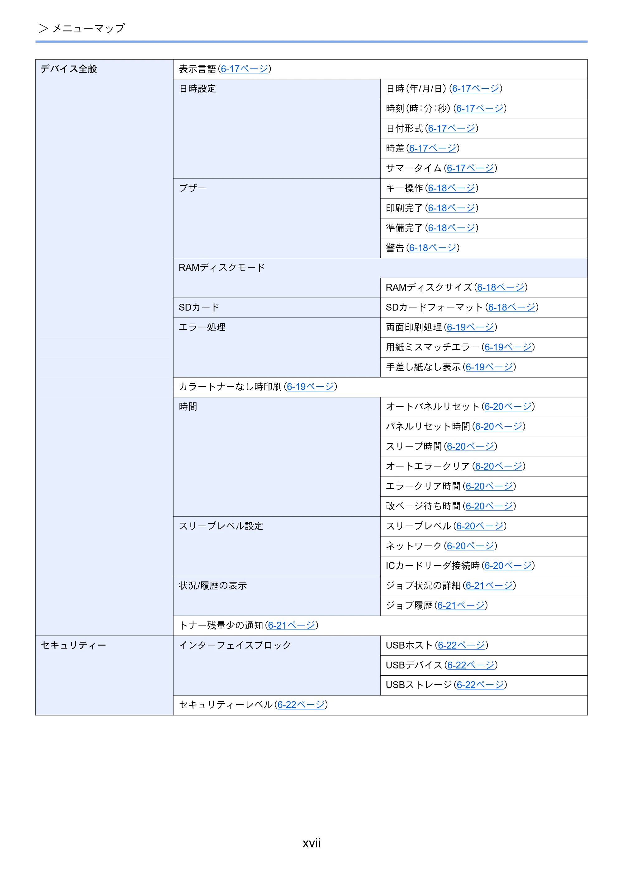 京セラ ECOSYS P5026cdw ECOSYS P5026cdw 使用説明書 — 原本ページ — 19ページ
