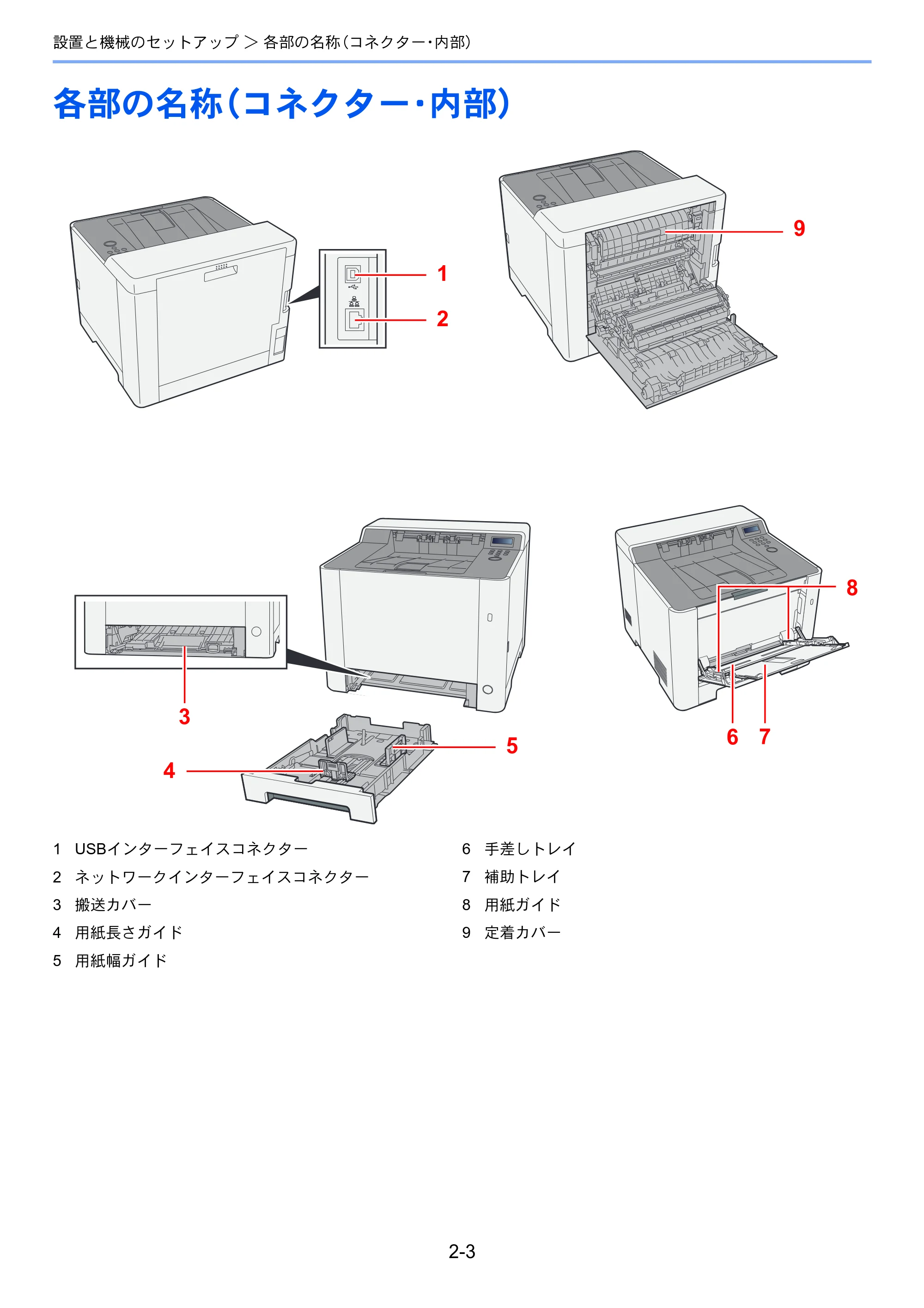 京セラ ECOSYS P5026cdw ECOSYS P5026cdw 使用説明書 — 各部の名称（コネクター・内部） — 原本ページ — 34ページ