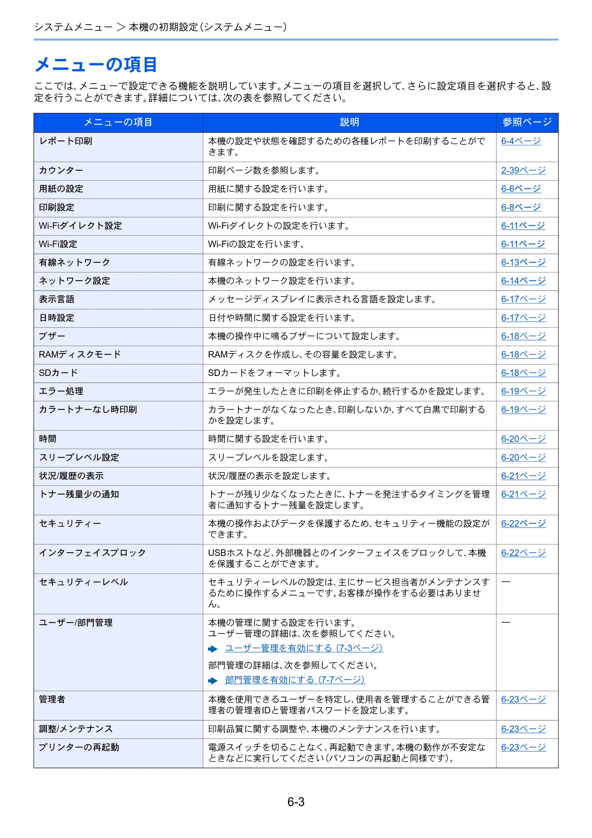京セラ ECOSYS P5026cdw ECOSYS P5026cdw 使用説明書 — メニューの項目 — 原本ページ — 122ページ