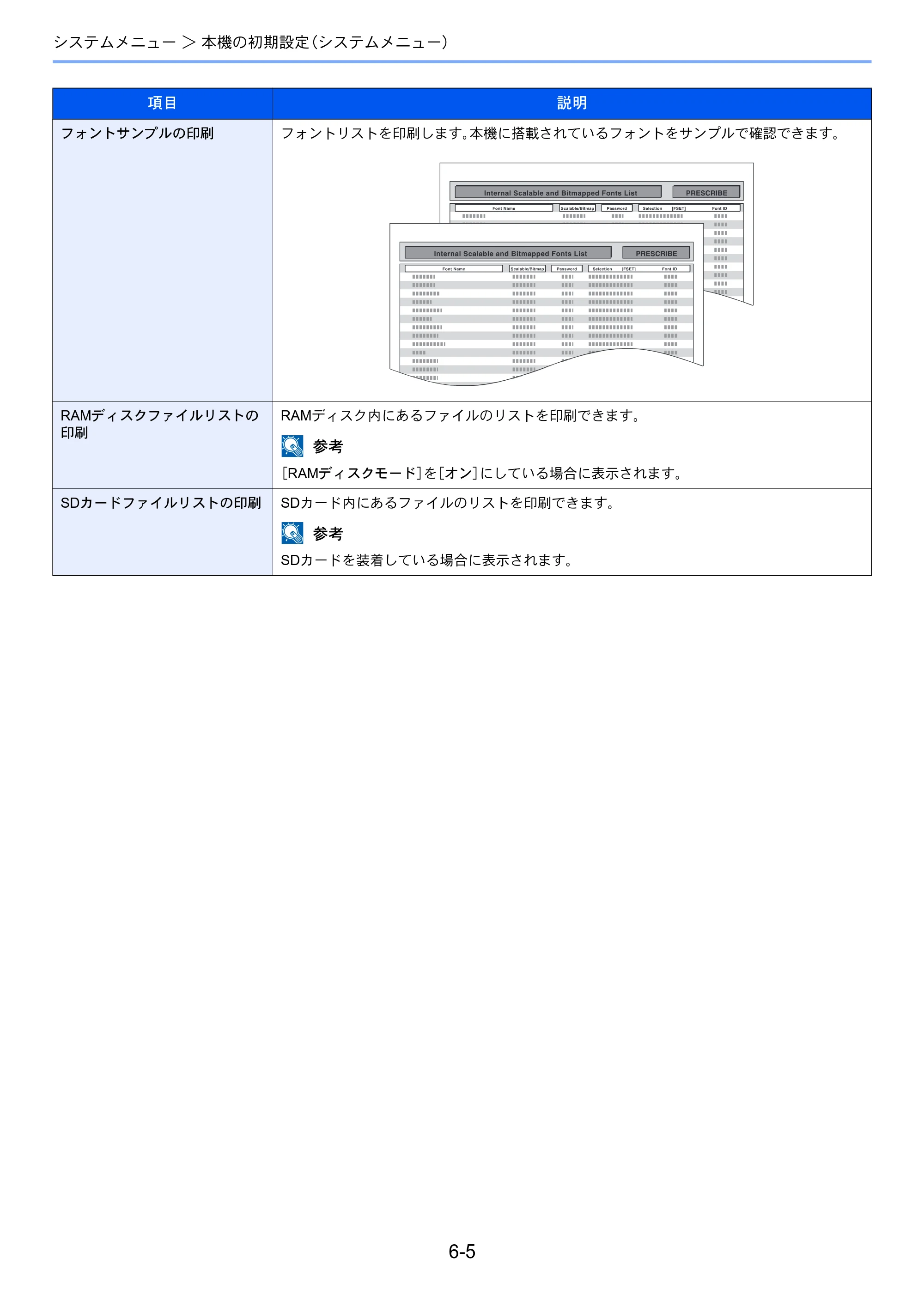 京セラ ECOSYS P5026cdw ECOSYS P5026cdw 使用説明書 — 原本ページ — 124ページ