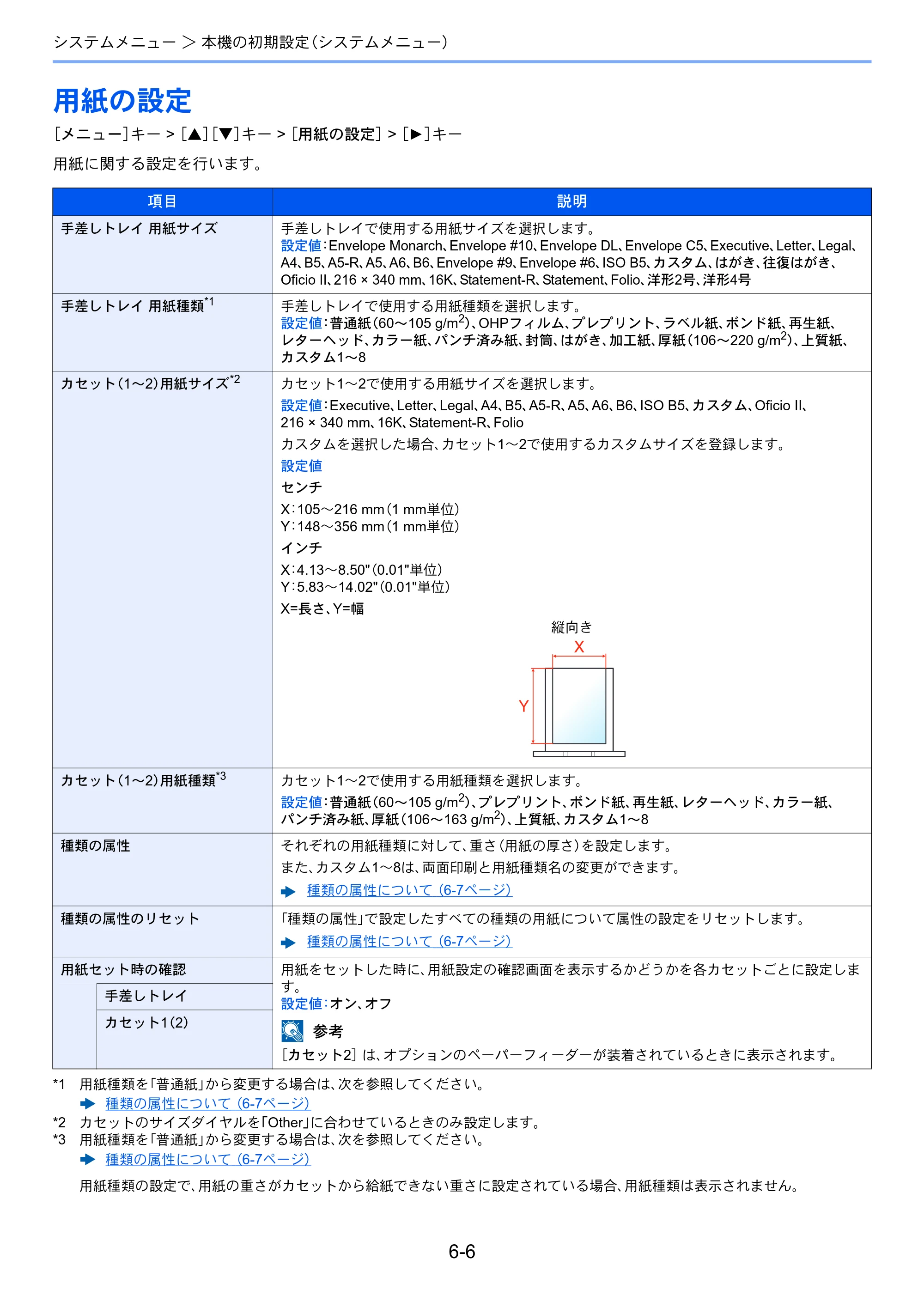 京セラ ECOSYS P5026cdw ECOSYS P5026cdw 使用説明書 — 用紙の設定 — 原本ページ — 125ページ