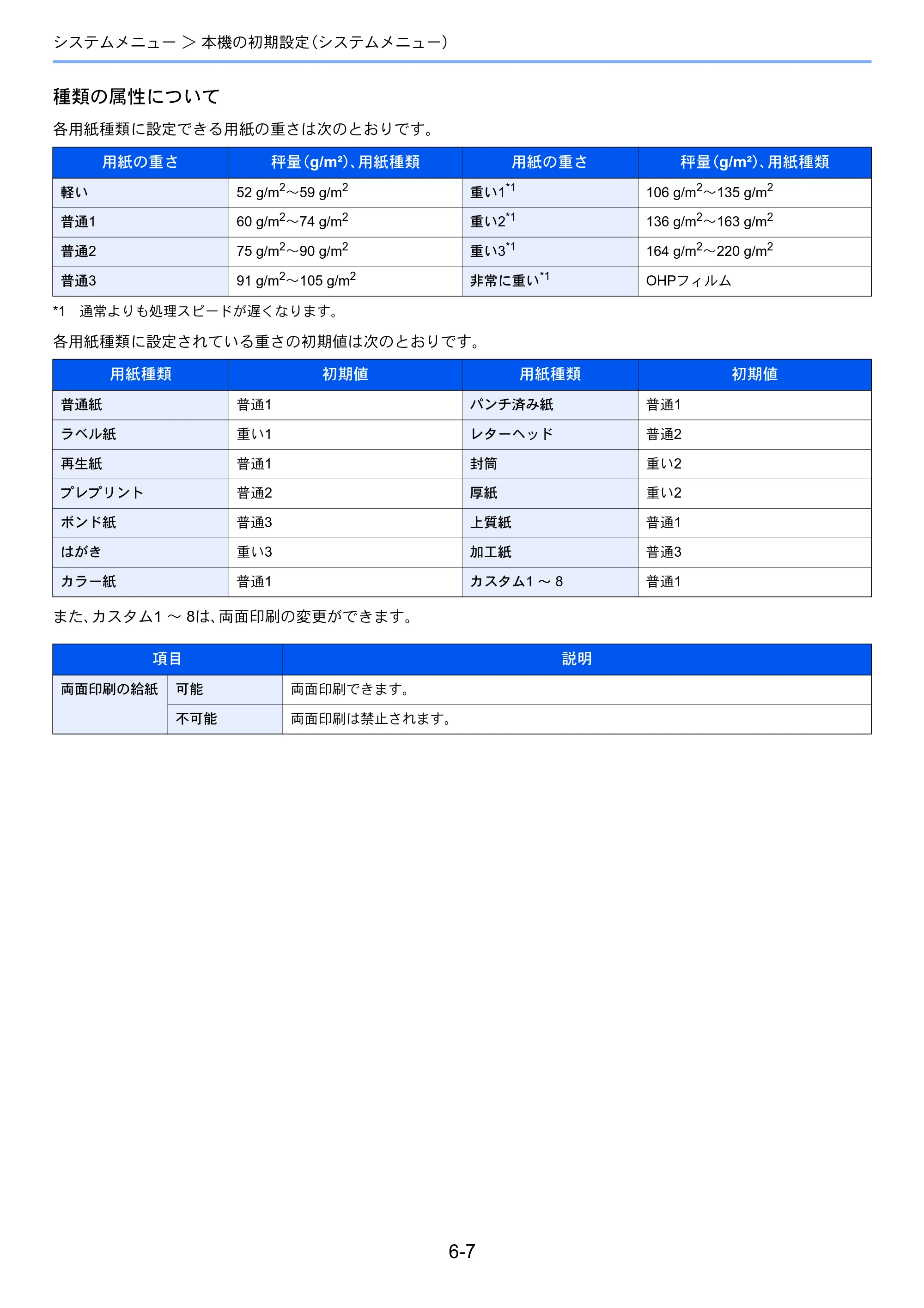 京セラ ECOSYS P5026cdw ECOSYS P5026cdw 使用説明書 — 原本ページ — 126ページ