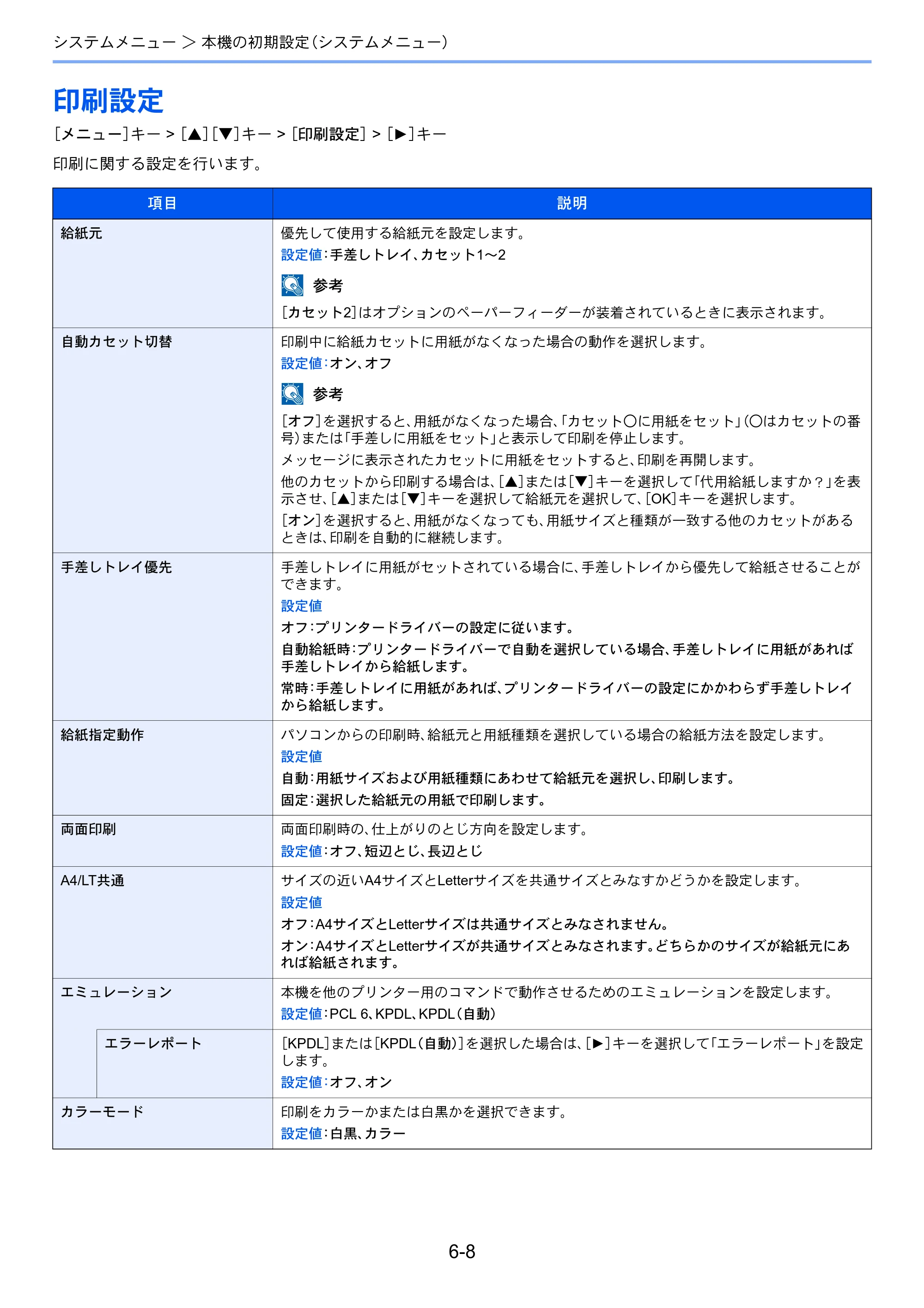 京セラ ECOSYS P5026cdw ECOSYS P5026cdw 使用説明書 — 印刷設定 — 原本ページ — 127ページ