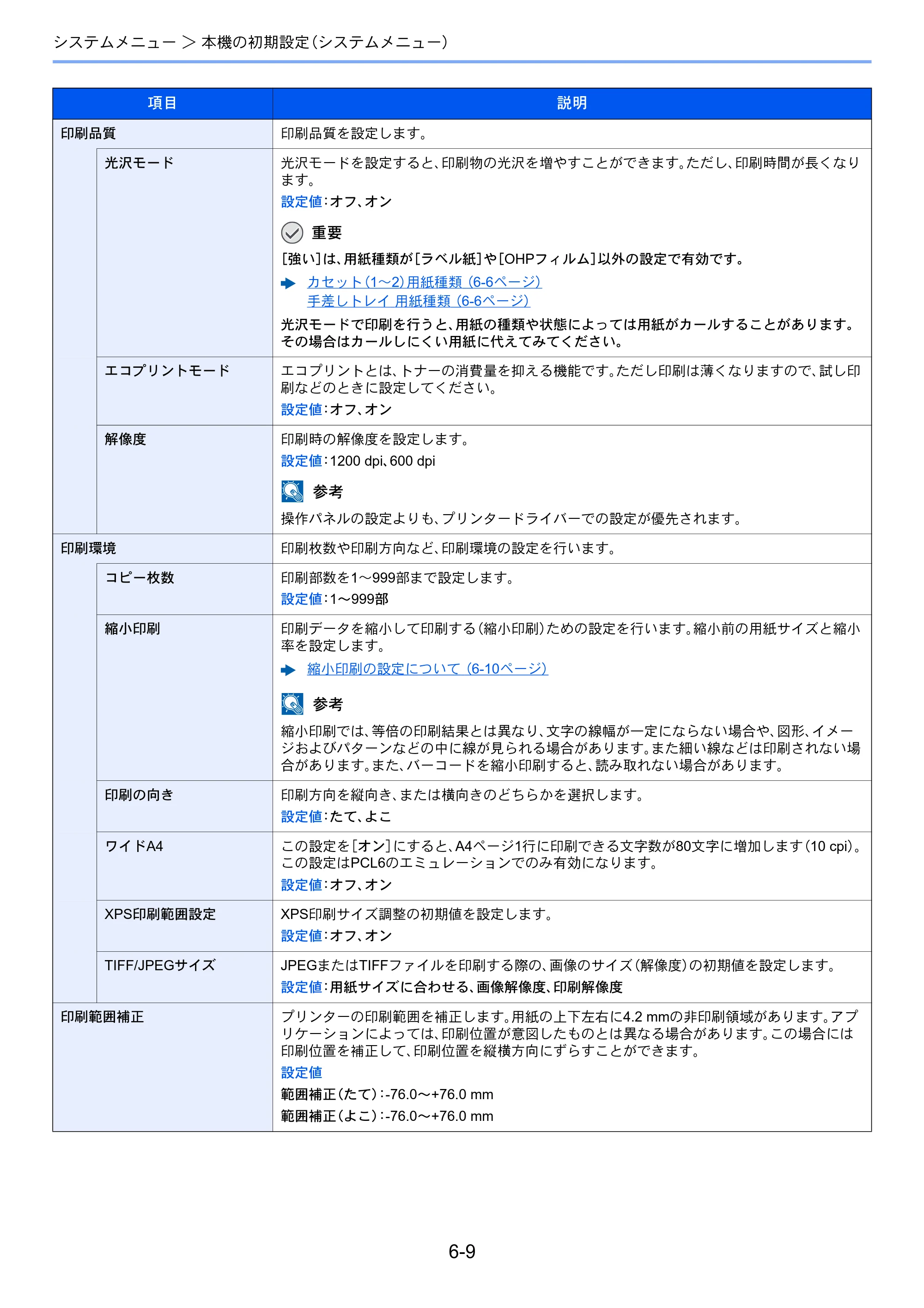 京セラ ECOSYS P5026cdw ECOSYS P5026cdw 使用説明書 — 原本ページ — 128ページ