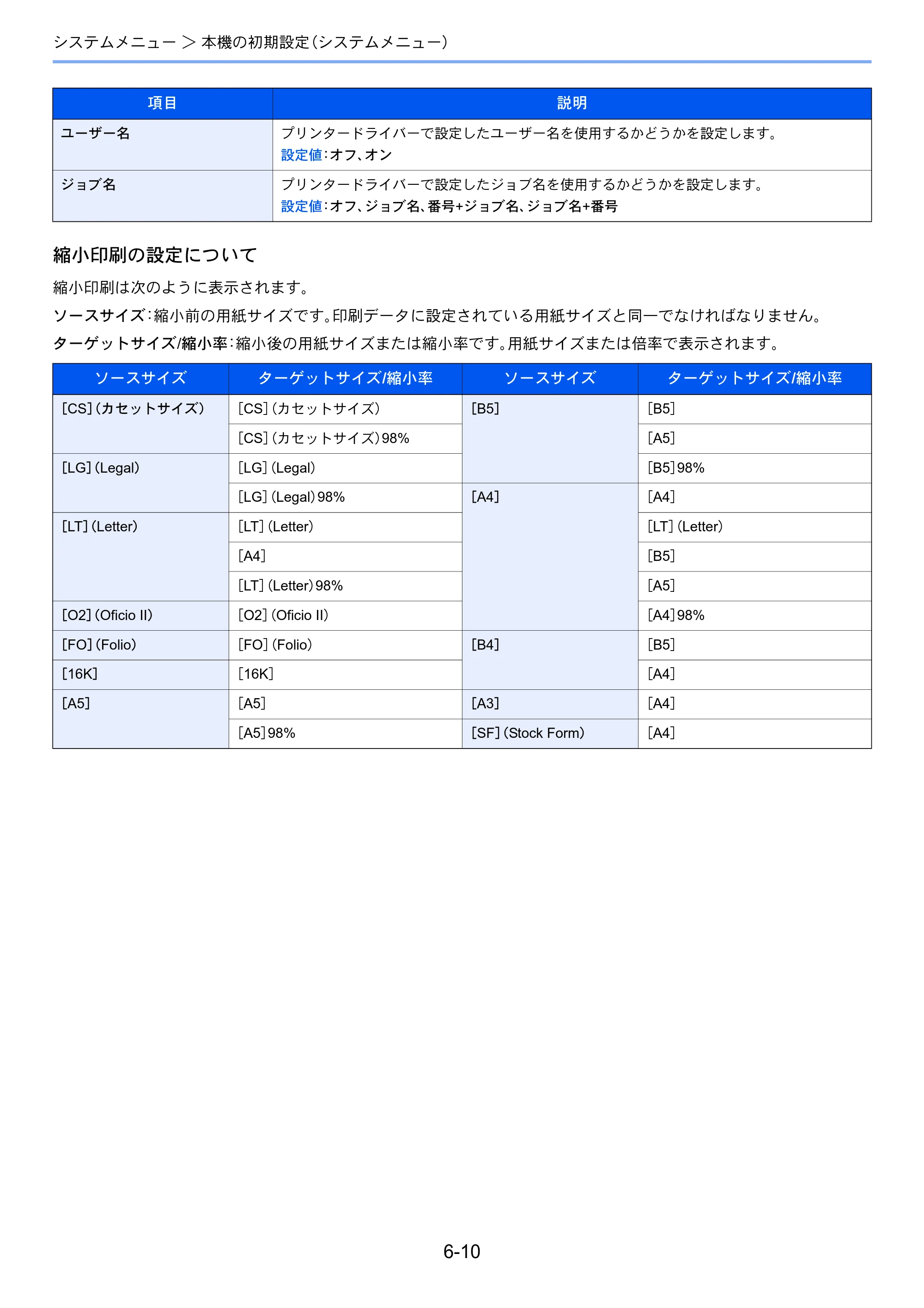 京セラ ECOSYS P5026cdw ECOSYS P5026cdw 使用説明書 — 原本ページ — 129ページ