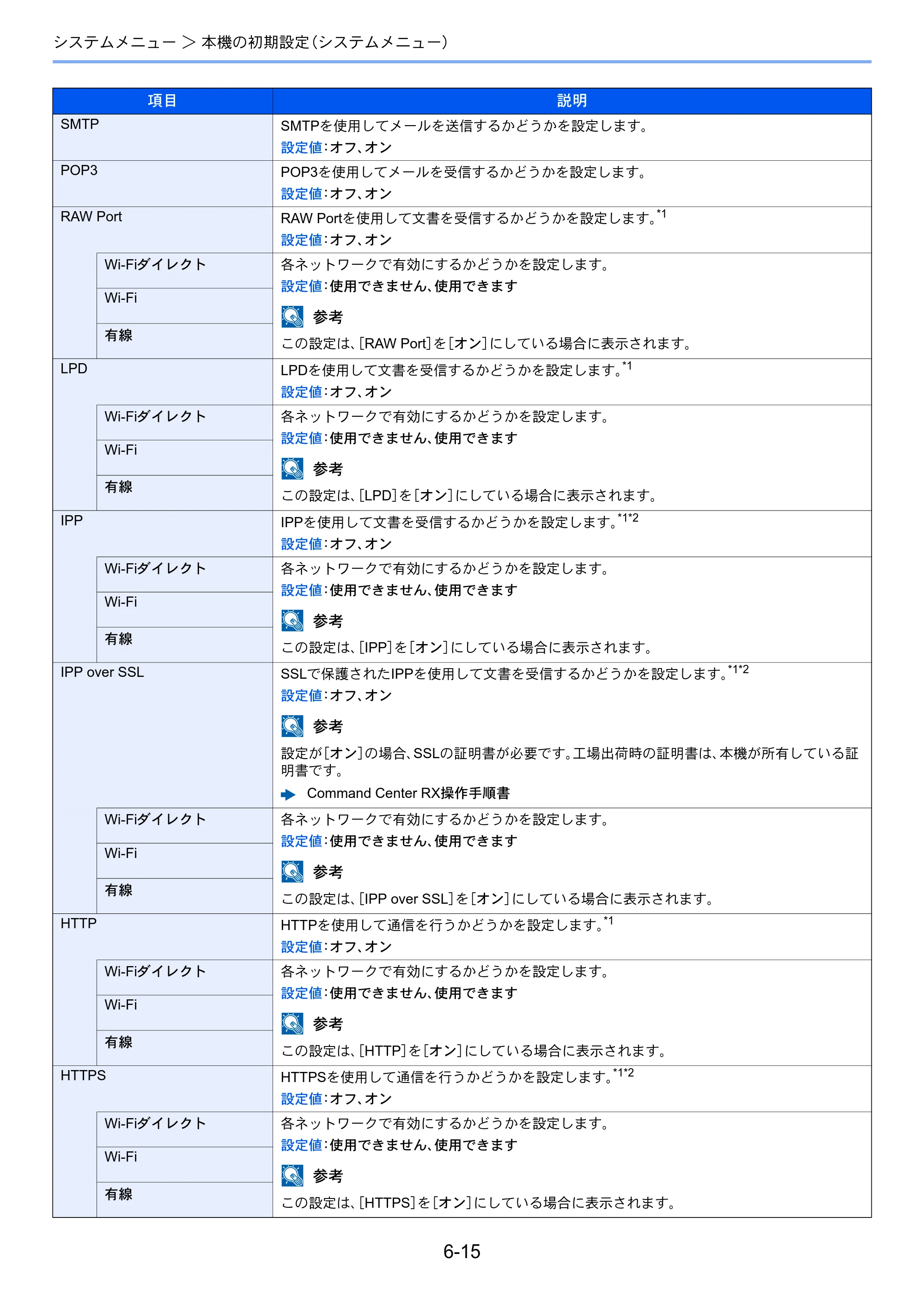 京セラ ECOSYS P5026cdw ECOSYS P5026cdw 使用説明書 — 原本ページ — 134ページ