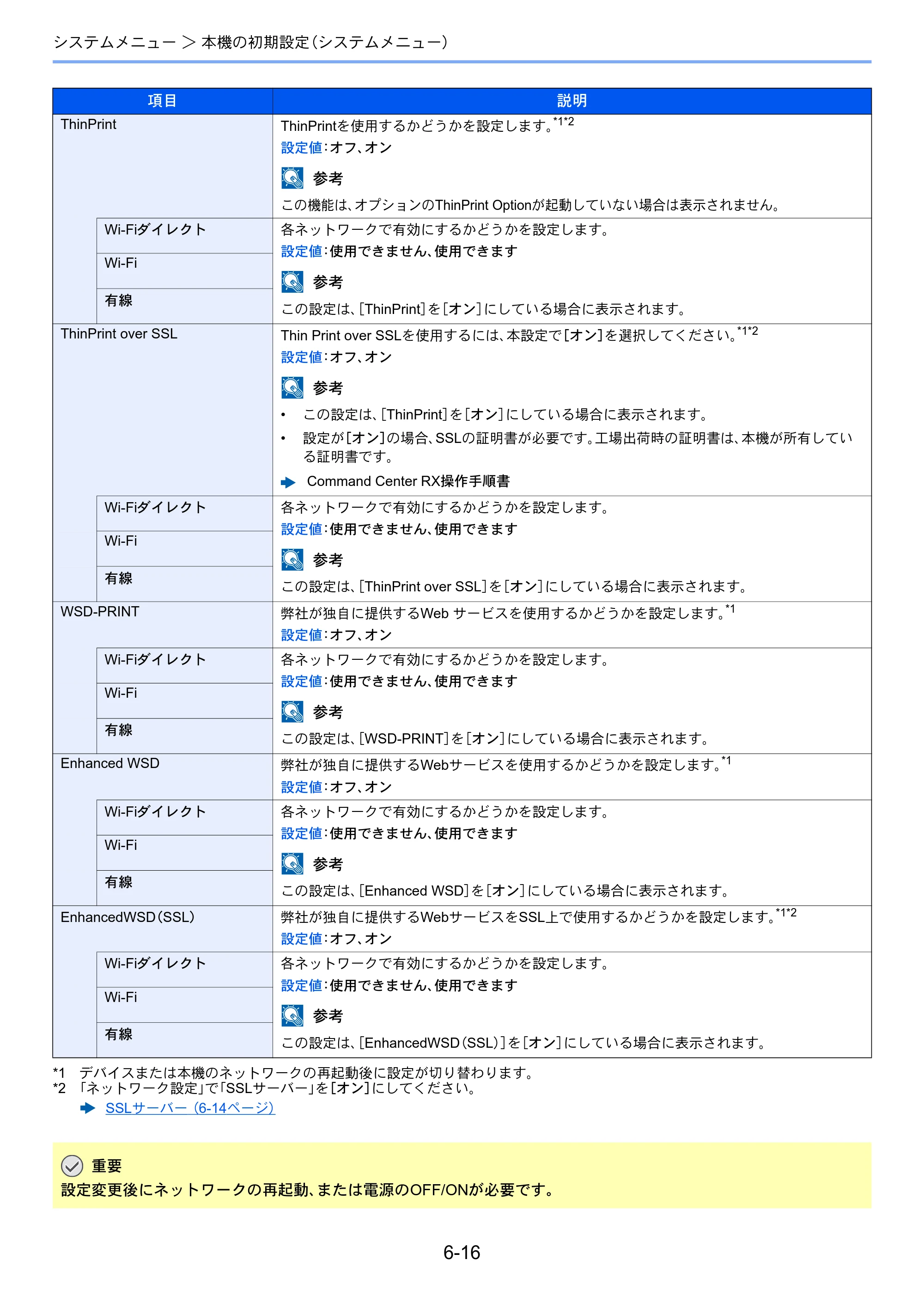 京セラ ECOSYS P5026cdw ECOSYS P5026cdw 使用説明書 — 原本ページ — 135ページ