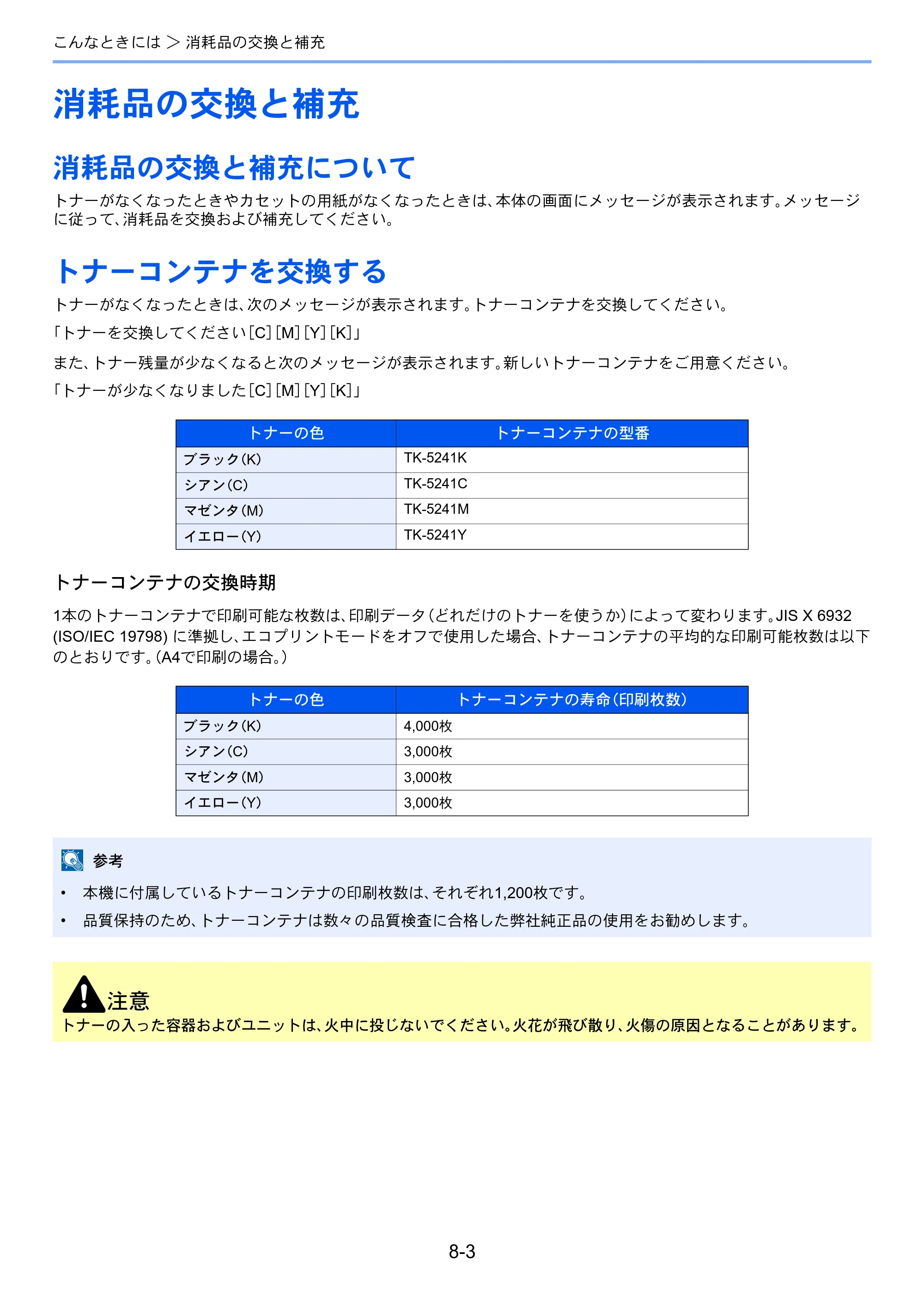 京セラ ECOSYS P5026cdw ECOSYS P5026cdw 使用説明書 — 消耗品の交換と補充 — 原本ページ — 166ページ