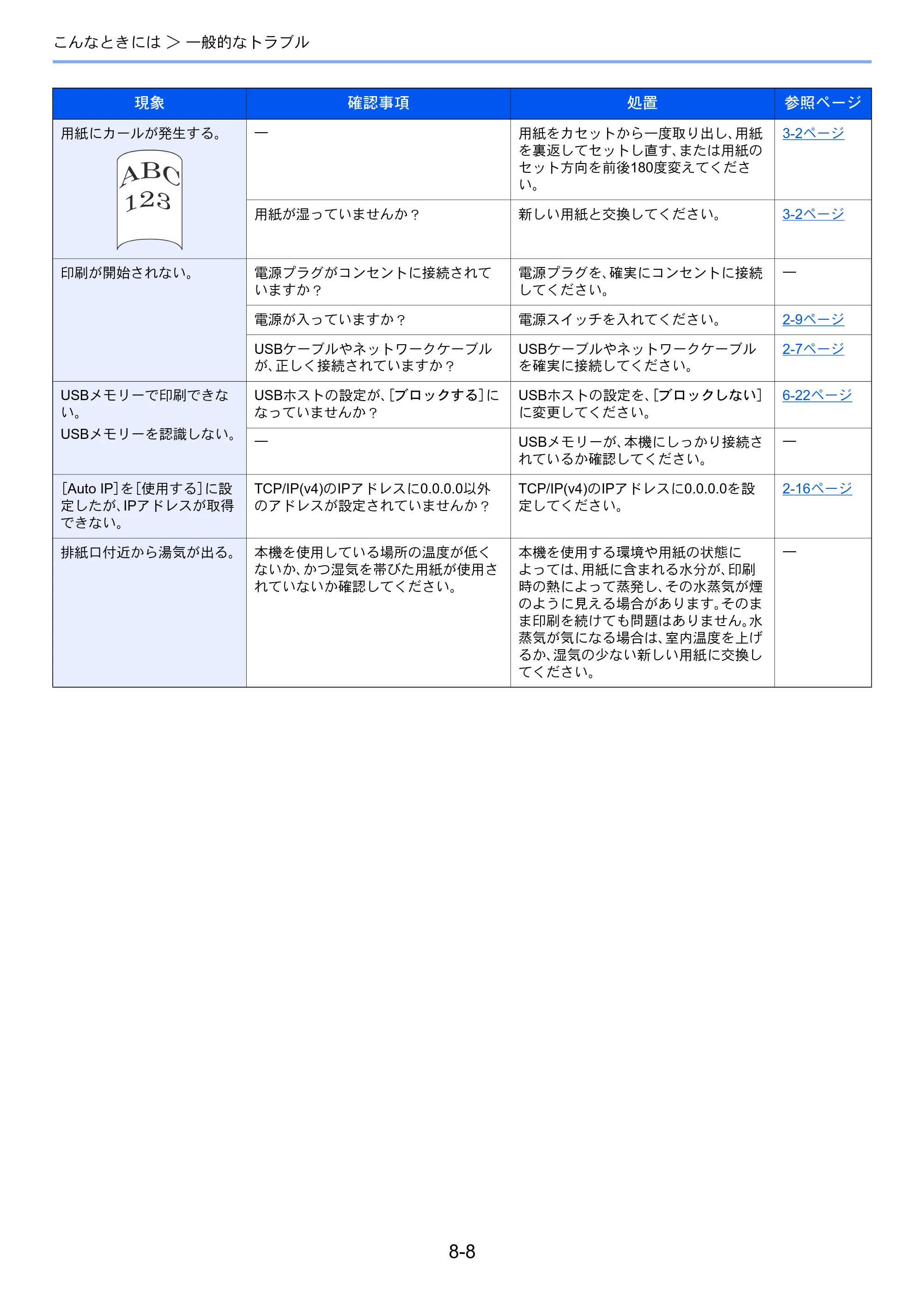 京セラ ECOSYS P5026cdw ECOSYS P5026cdw 使用説明書 — 原本ページ — 171ページ