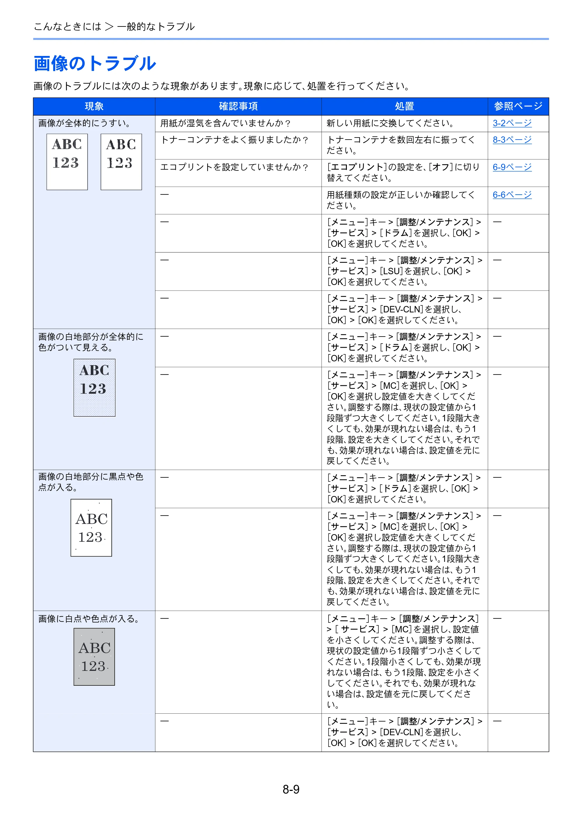 京セラ ECOSYS P5026cdw ECOSYS P5026cdw 使用説明書 — 画像のトラブル — 原本ページ — 172ページ