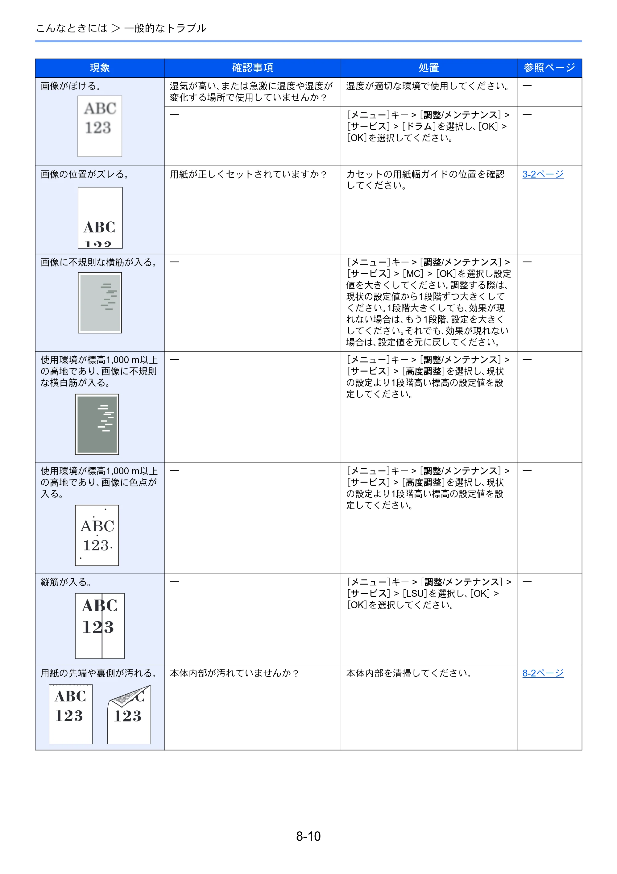 京セラ ECOSYS P5026cdw ECOSYS P5026cdw 使用説明書 — 原本ページ — 173ページ