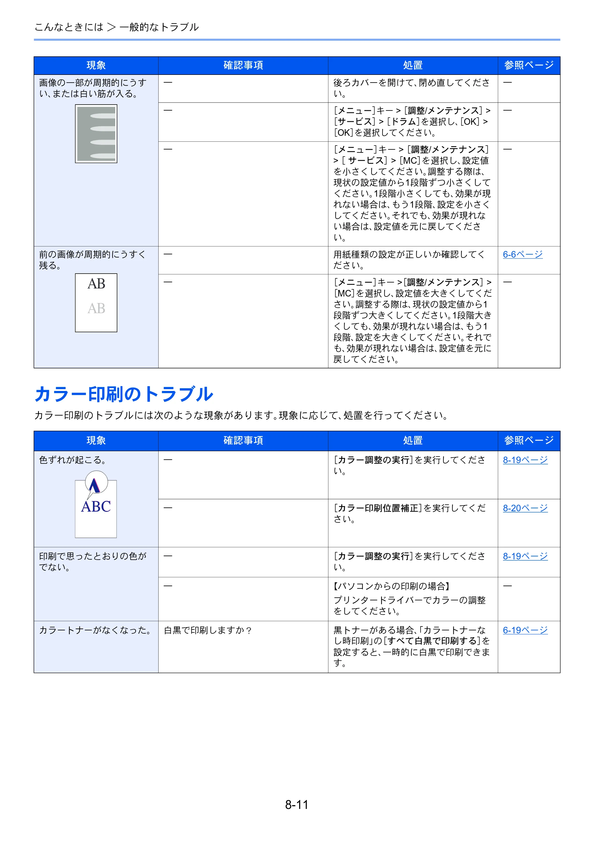 京セラ ECOSYS P5026cdw ECOSYS P5026cdw 使用説明書 — カラー印刷のトラブル — 原本ページ — 174ページ