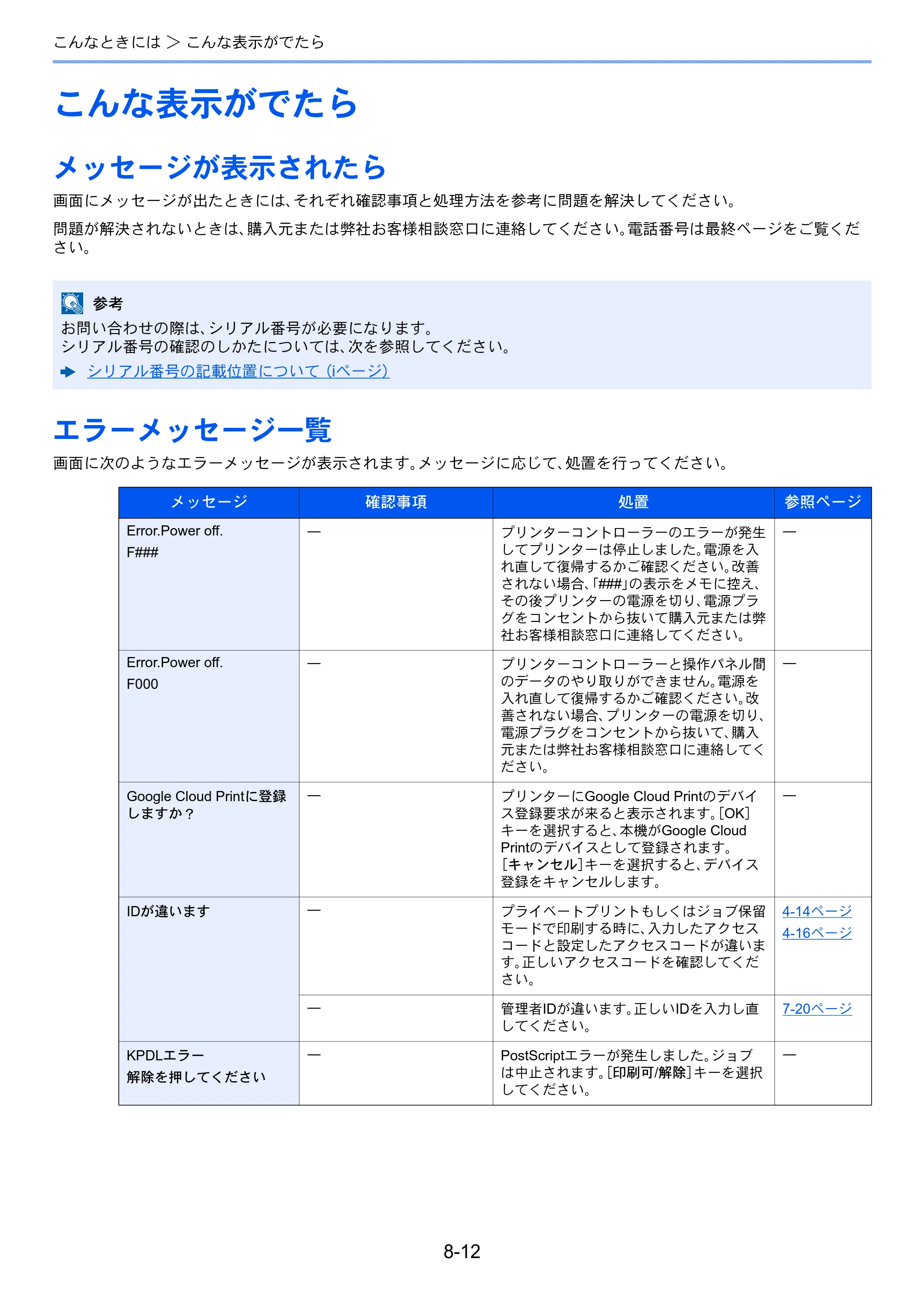 京セラ ECOSYS P5026cdw ECOSYS P5026cdw 使用説明書 — こんな表示がでたら — 原本ページ — 175ページ