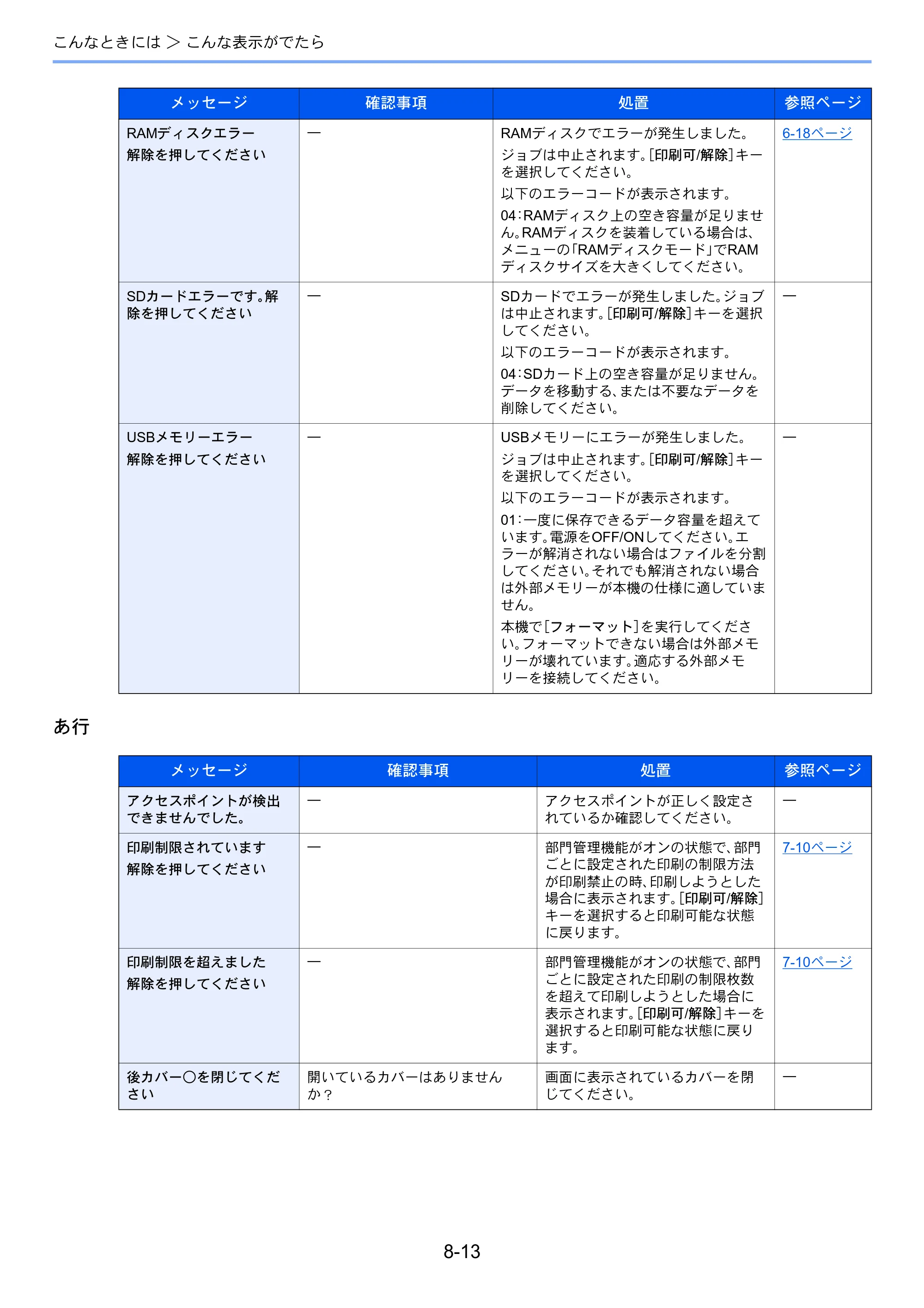京セラ ECOSYS P5026cdw ECOSYS P5026cdw 使用説明書 — 原本ページ — 176ページ