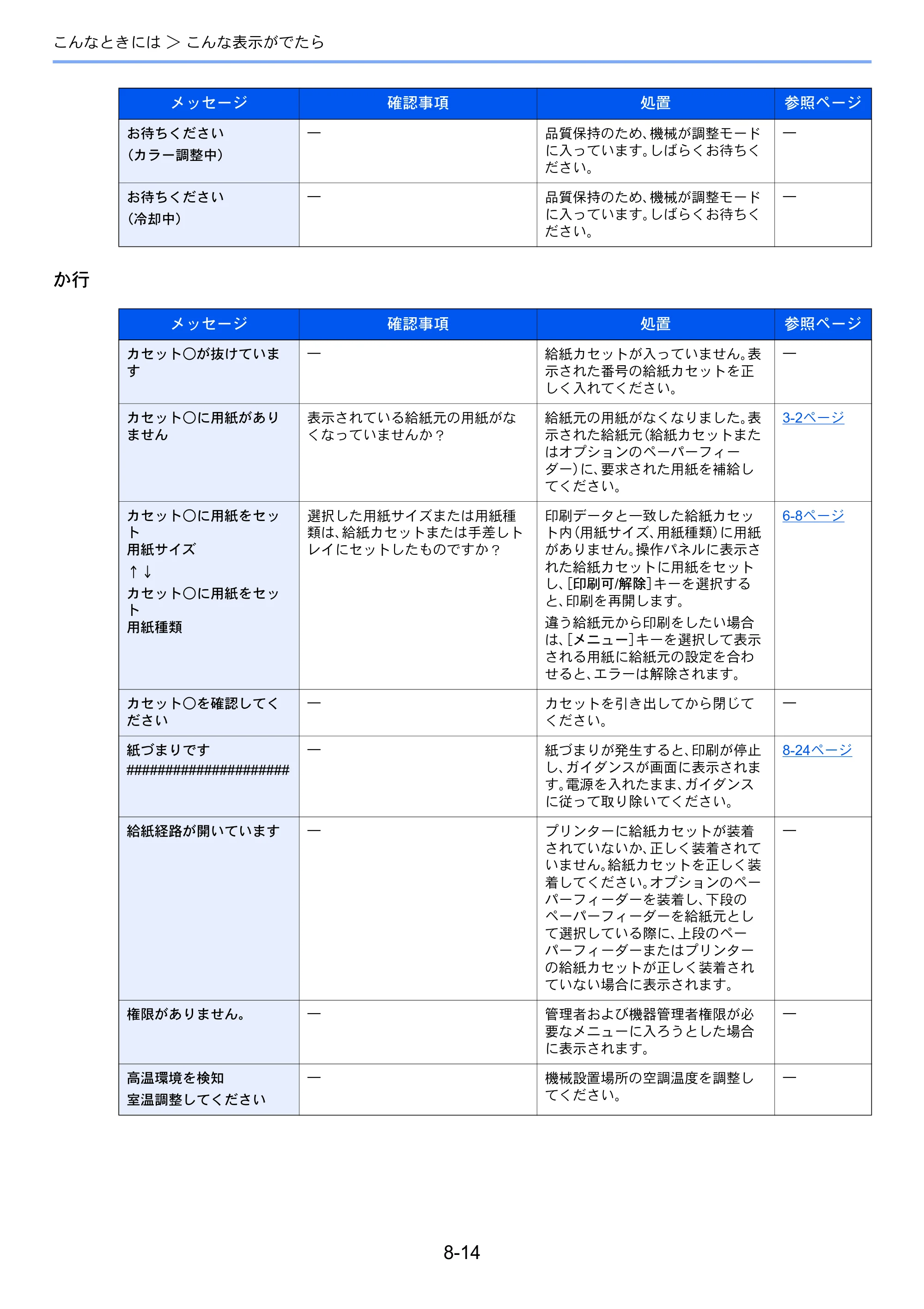 京セラ ECOSYS P5026cdw ECOSYS P5026cdw 使用説明書 — 原本ページ — 177ページ