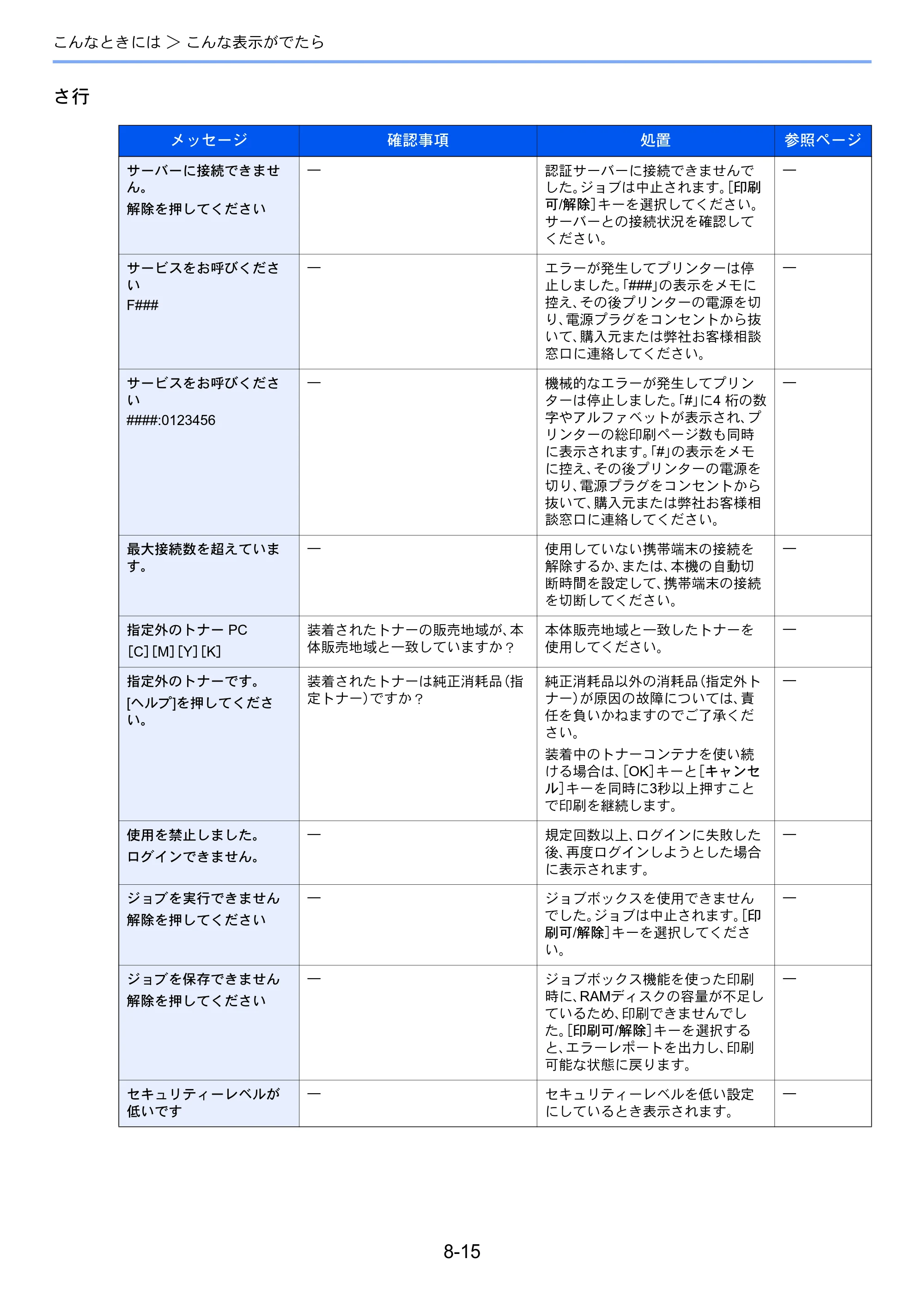 京セラ ECOSYS P5026cdw ECOSYS P5026cdw 使用説明書 — 原本ページ — 178ページ