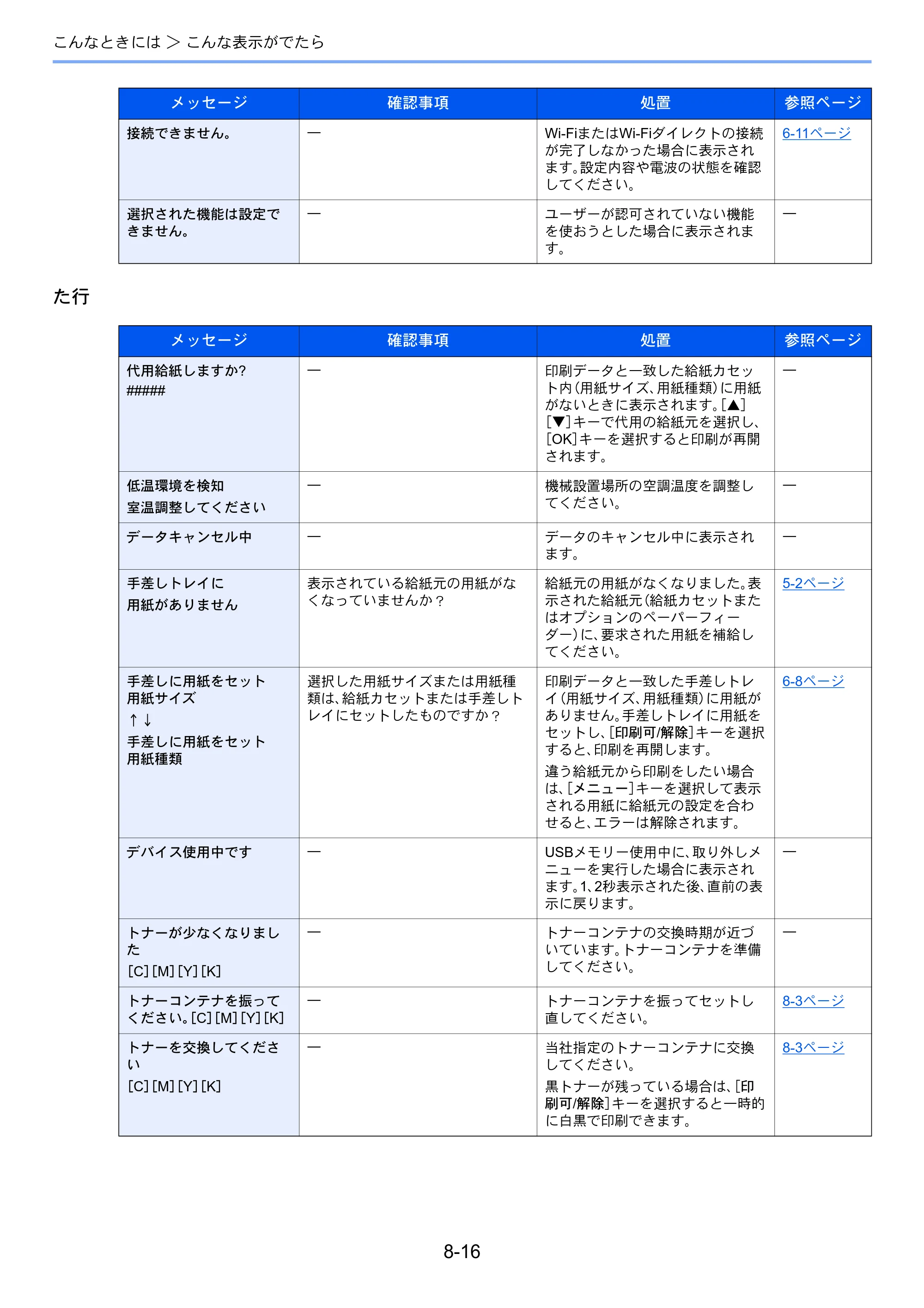京セラ ECOSYS P5026cdw ECOSYS P5026cdw 使用説明書 — 原本ページ — 179ページ