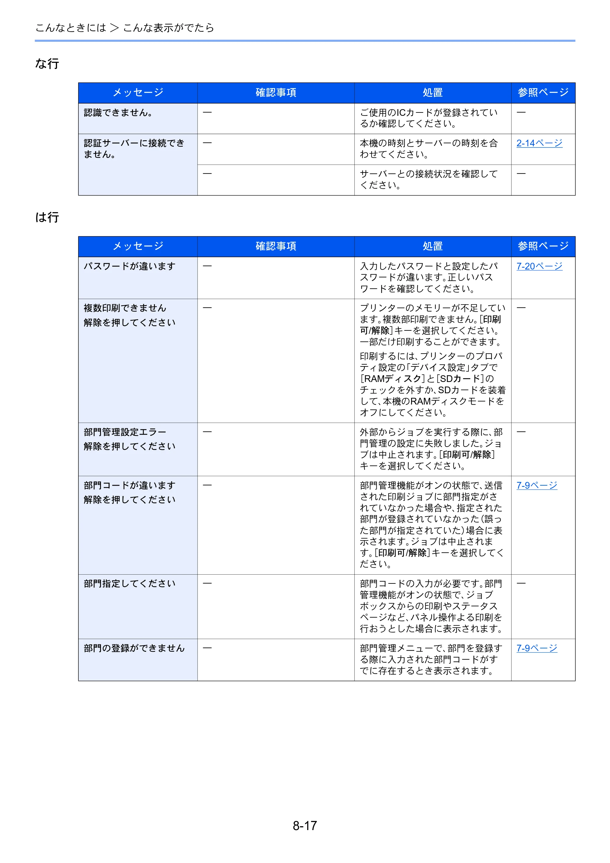 京セラ ECOSYS P5026cdw ECOSYS P5026cdw 使用説明書 — 原本ページ — 180ページ