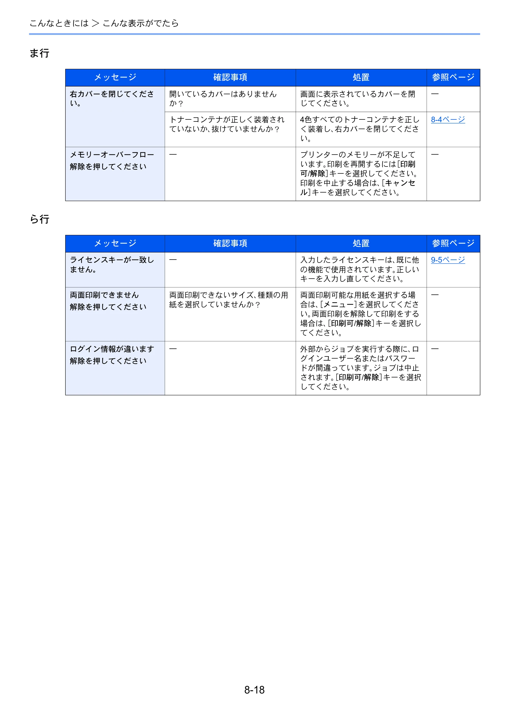 京セラ ECOSYS P5026cdw ECOSYS P5026cdw 使用説明書 — 原本ページ — 181ページ