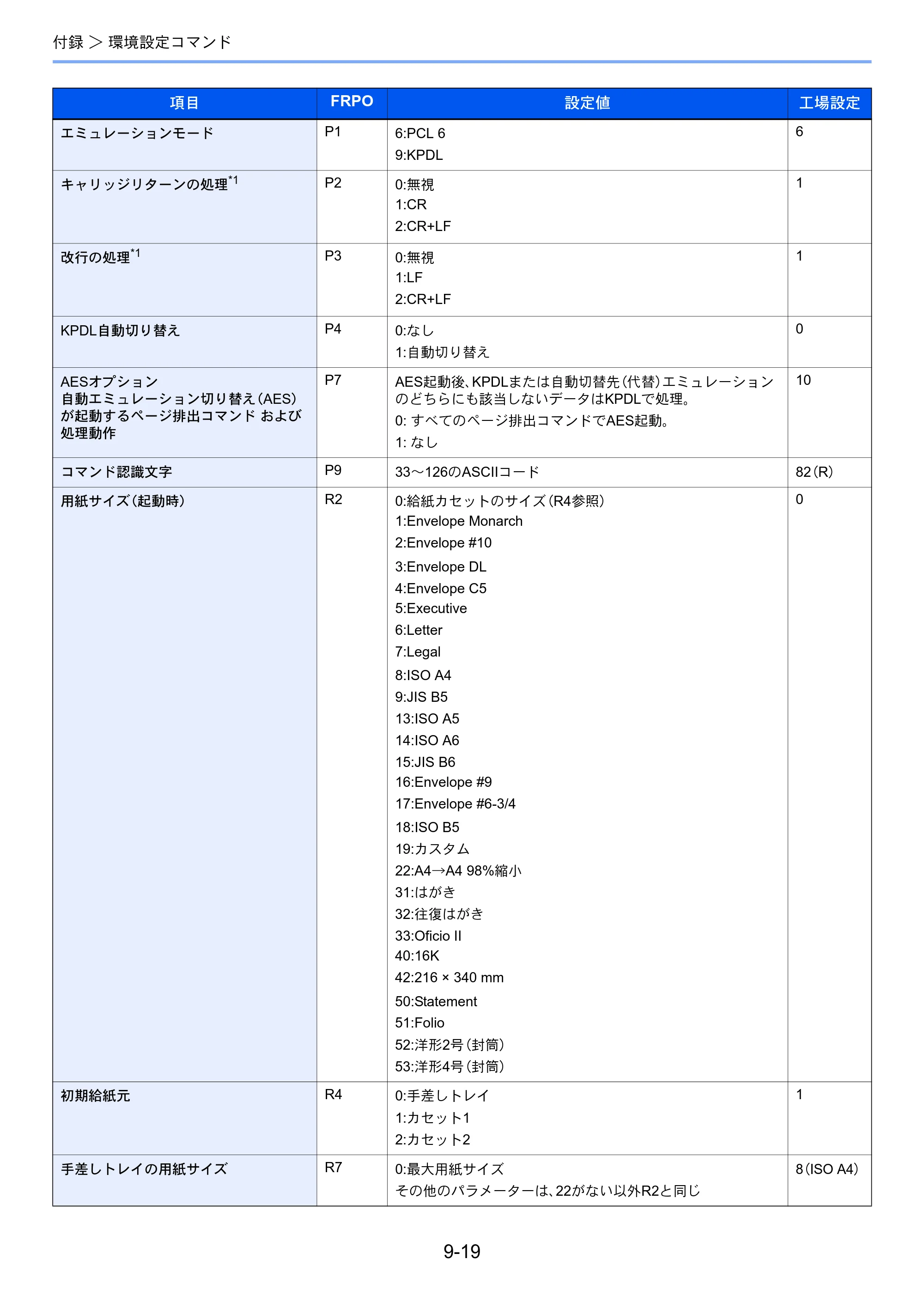 京セラ ECOSYS P5026cdw ECOSYS P5026cdw 使用説明書 — 原本ページ — 215ページ