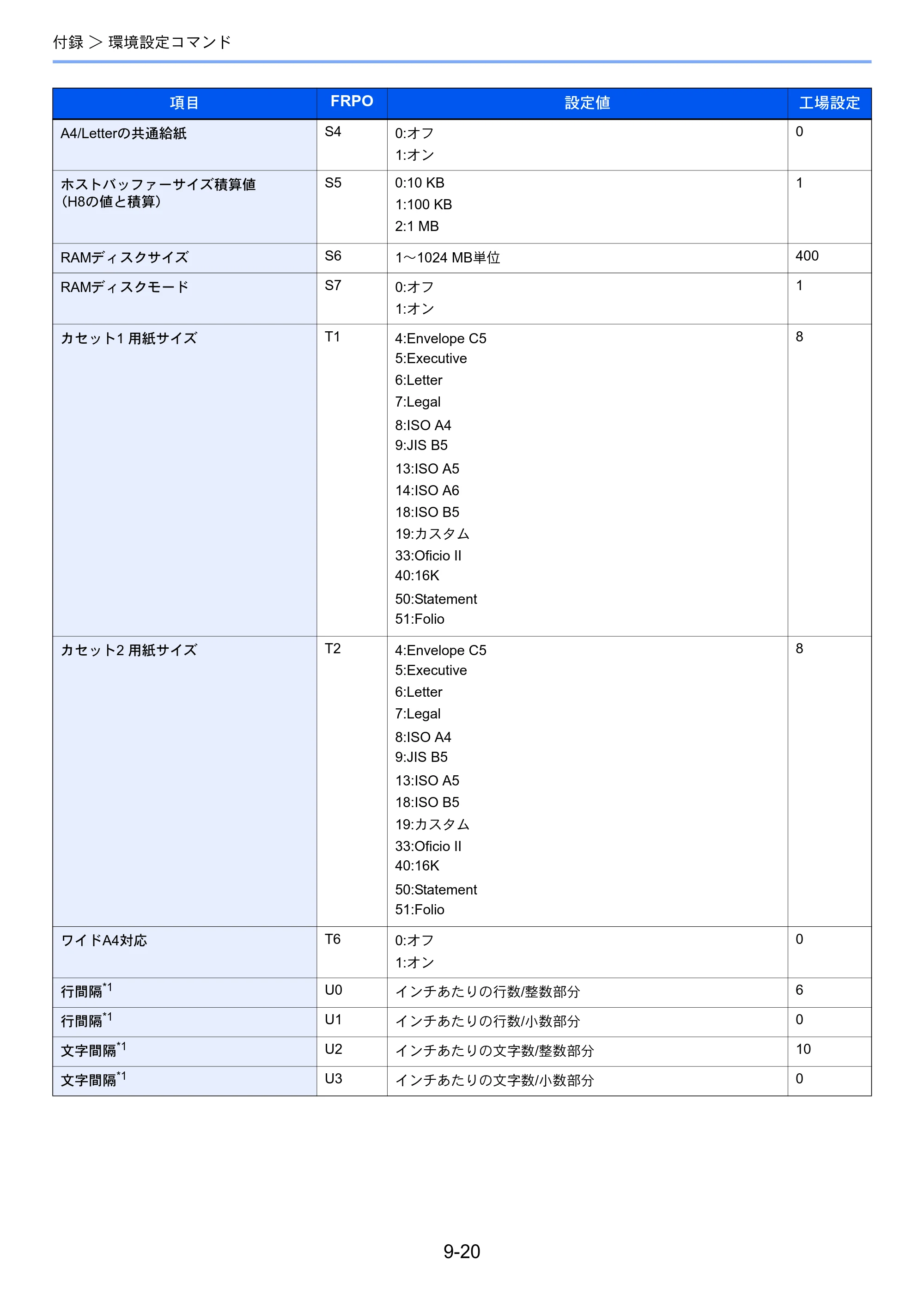 京セラ ECOSYS P5026cdw ECOSYS P5026cdw 使用説明書 — 原本ページ — 216ページ