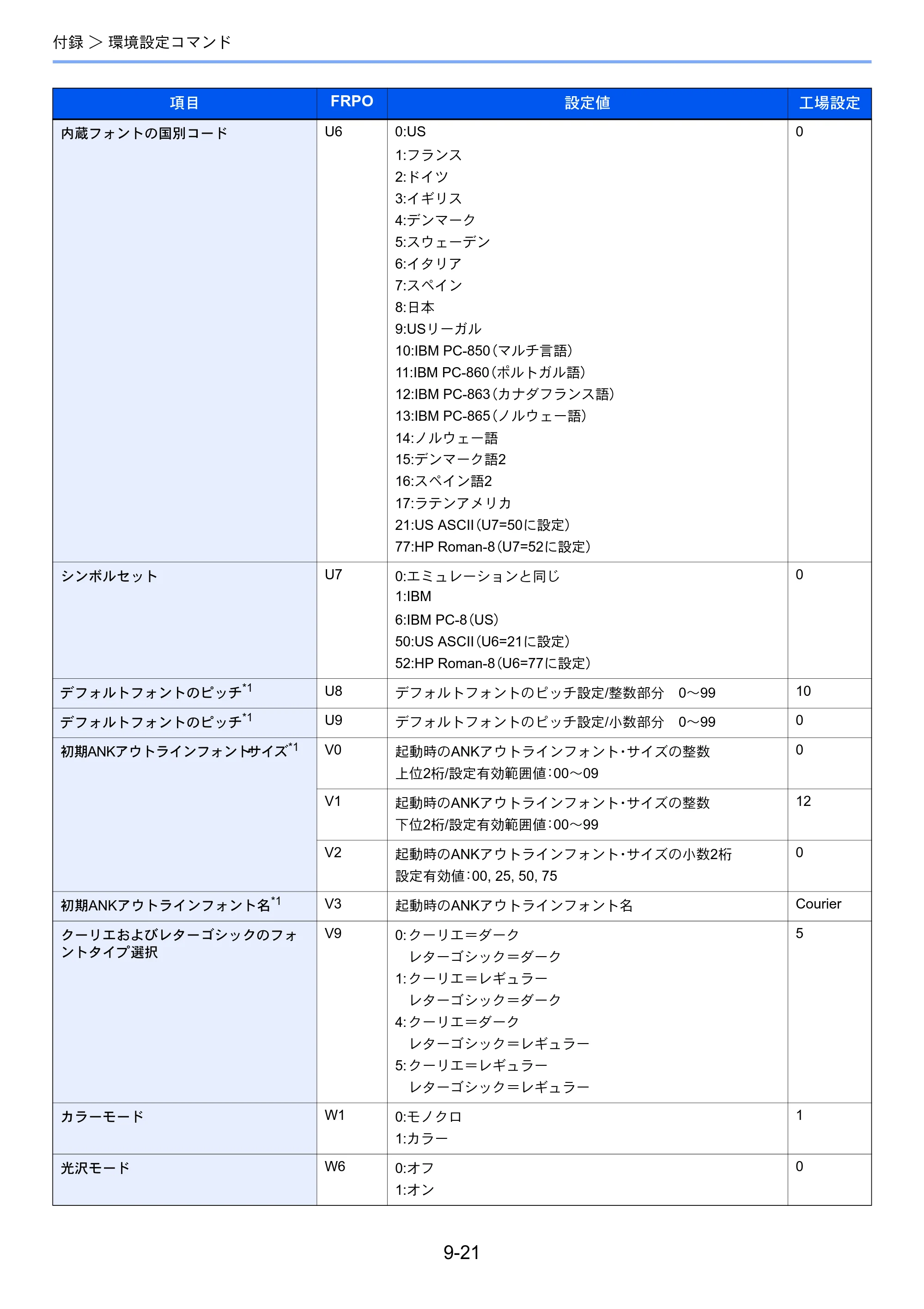 京セラ ECOSYS P5026cdw ECOSYS P5026cdw 使用説明書 — 原本ページ — 217ページ