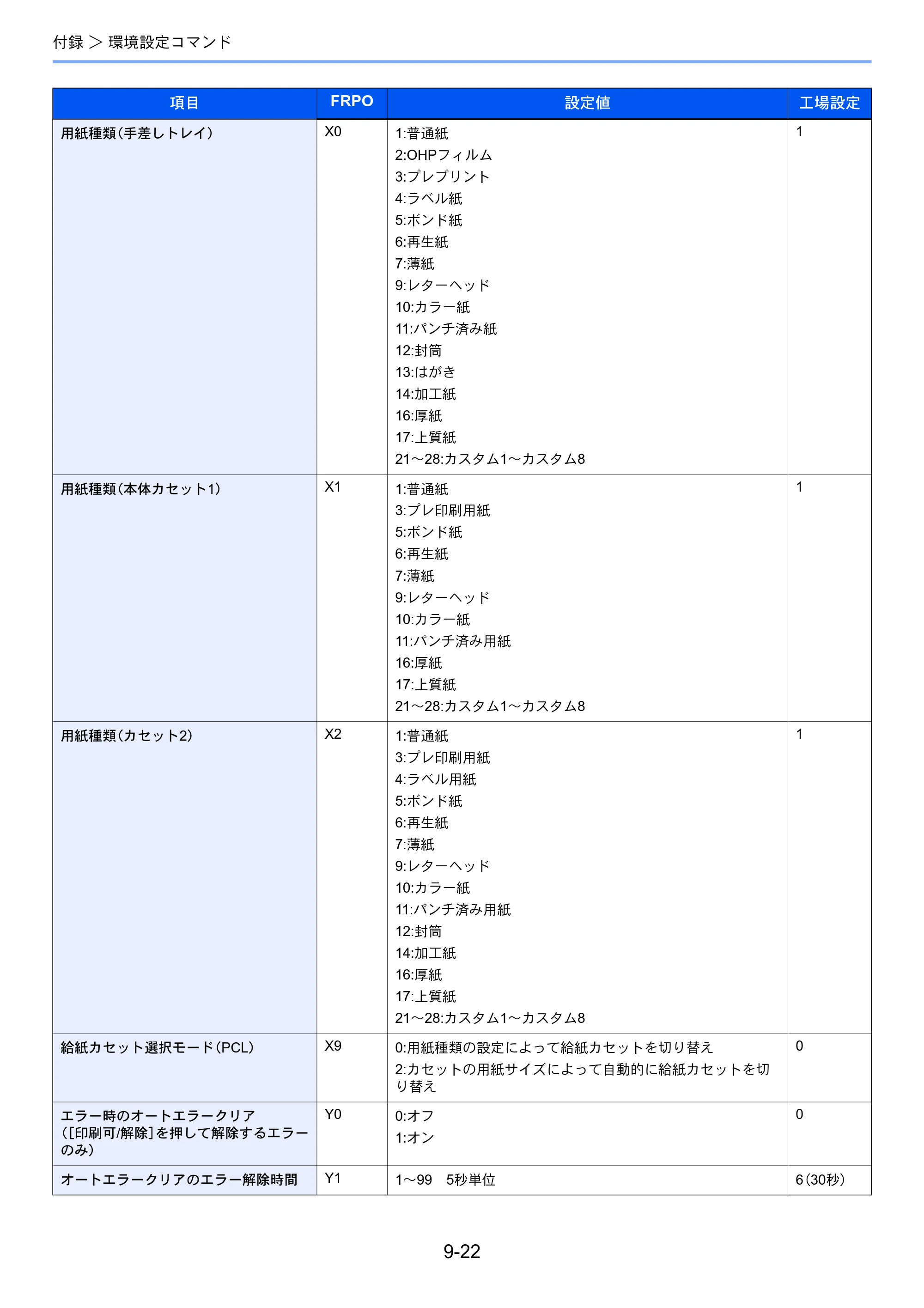 京セラ ECOSYS P5026cdw ECOSYS P5026cdw 使用説明書 — 原本ページ — 218ページ