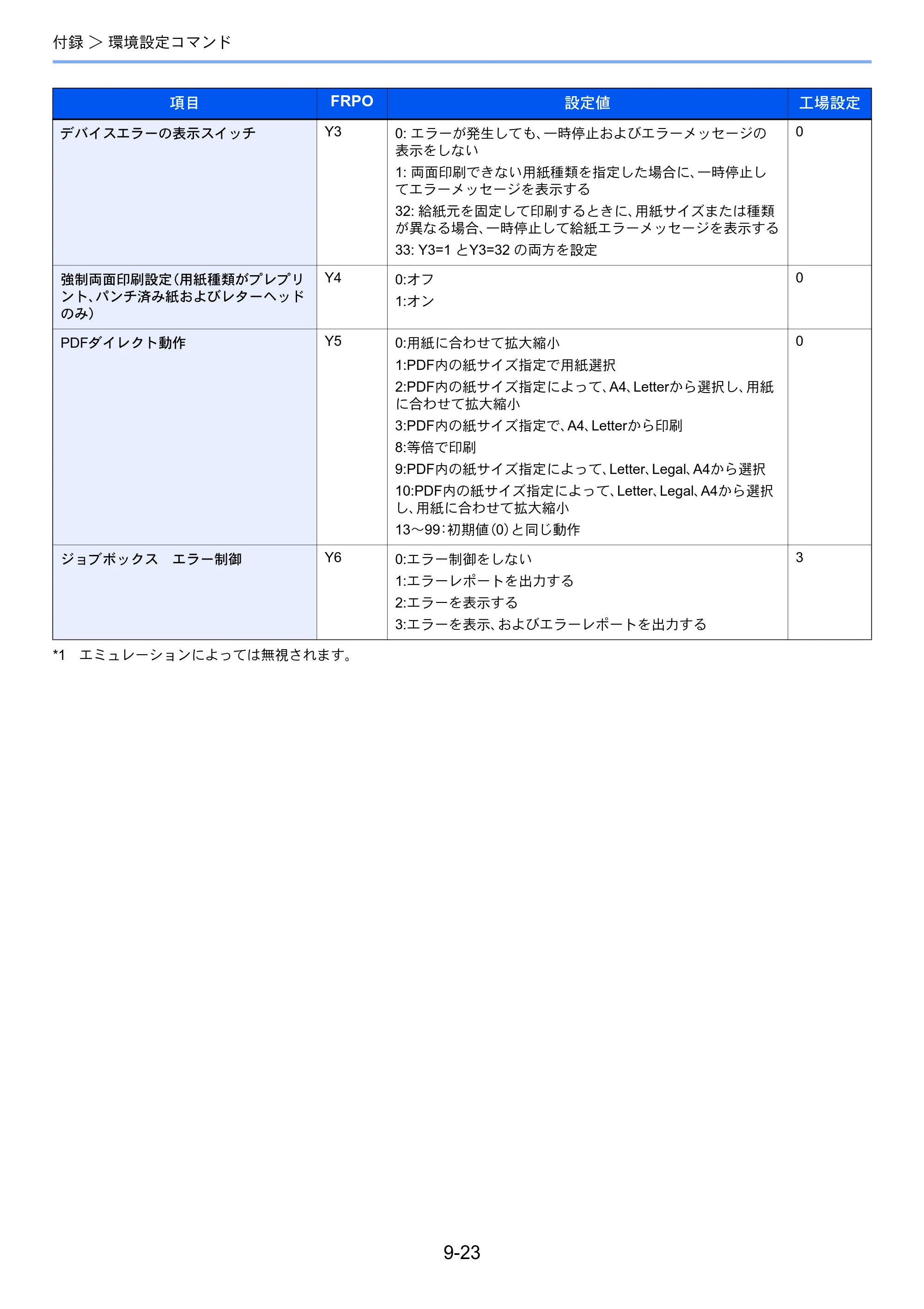 京セラ ECOSYS P5026cdw ECOSYS P5026cdw 使用説明書 — 原本ページ — 219ページ