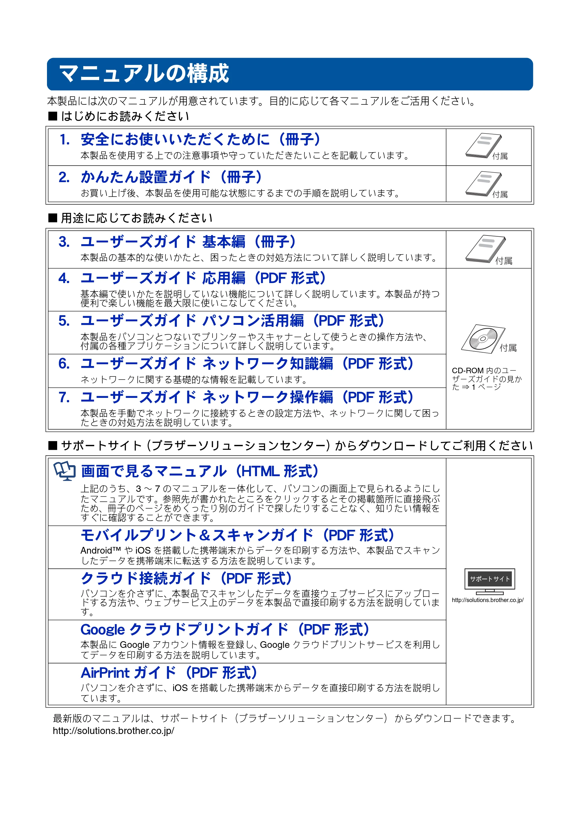 ブラザー MFC-J960DN-B/W, MFC-J960DWN-B/W ユーザーズガイド ~基本編~ — マニュアルの構成 — 原本ページ — 2ページ